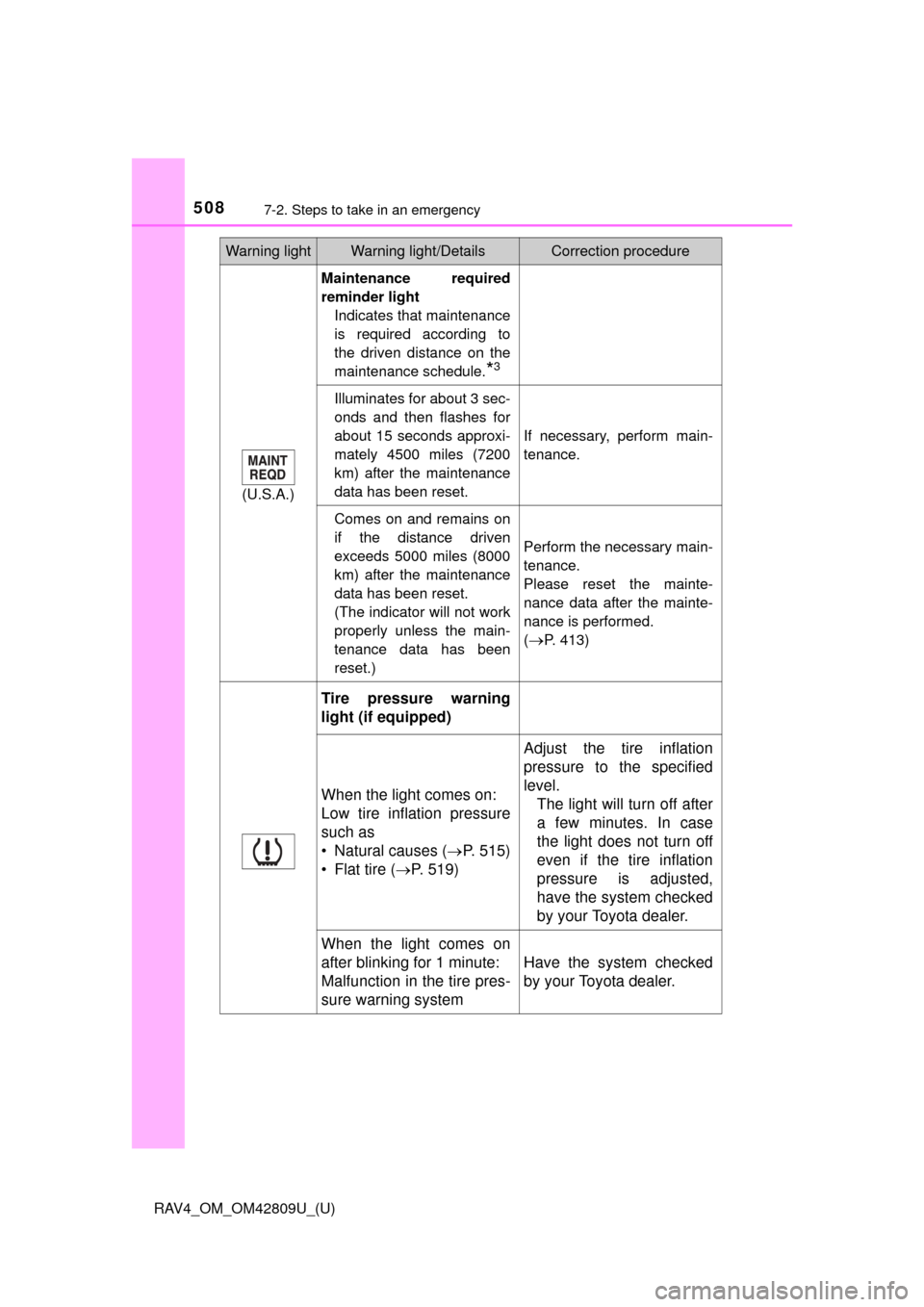 TOYOTA RAV4 2013 XA40 / 4.G Owners Manual 5087-2. Steps to take in an emergency
RAV4_OM_OM42809U_(U)
(U.S.A.)
Maintenance required
reminder lightIndicates that maintenance
is required according to
the driven distance on the
maintenance schedu TOYOTA RAV4 2013 XA40 / 4.G Owners Manual 5087-2. Steps to take in an emergency
RAV4_OM_OM42809U_(U)
(U.S.A.)
Maintenance required
reminder lightIndicates that maintenance
is required according to
the driven distance on the
maintenance schedu