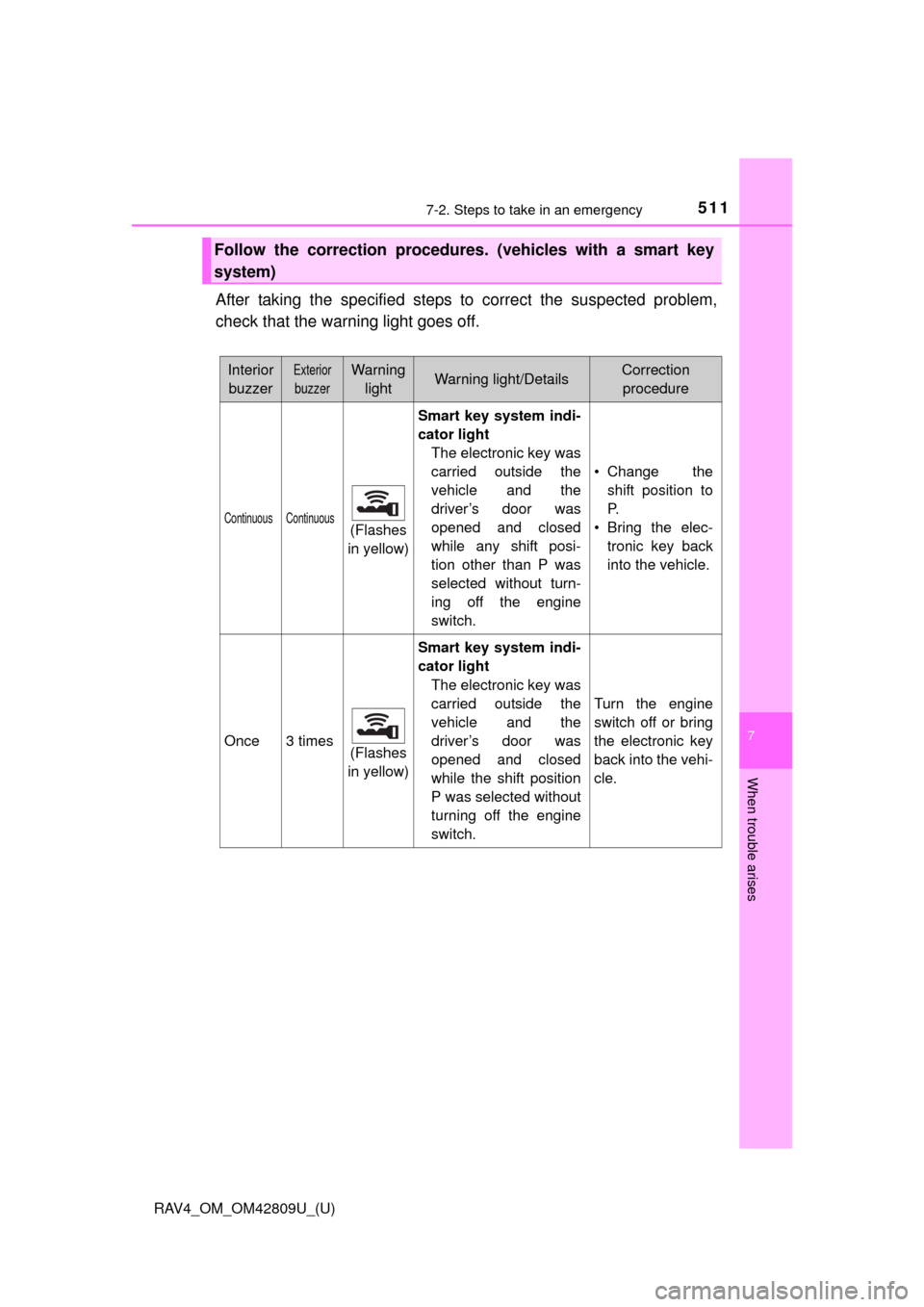 TOYOTA RAV4 2013 XA40 / 4.G Owners Manual 5117-2. Steps to take in an emergency
RAV4_OM_OM42809U_(U)
7
When trouble arises
After taking the specified steps to correct the suspected problem,
check that the warning light goes off.
Follow the co