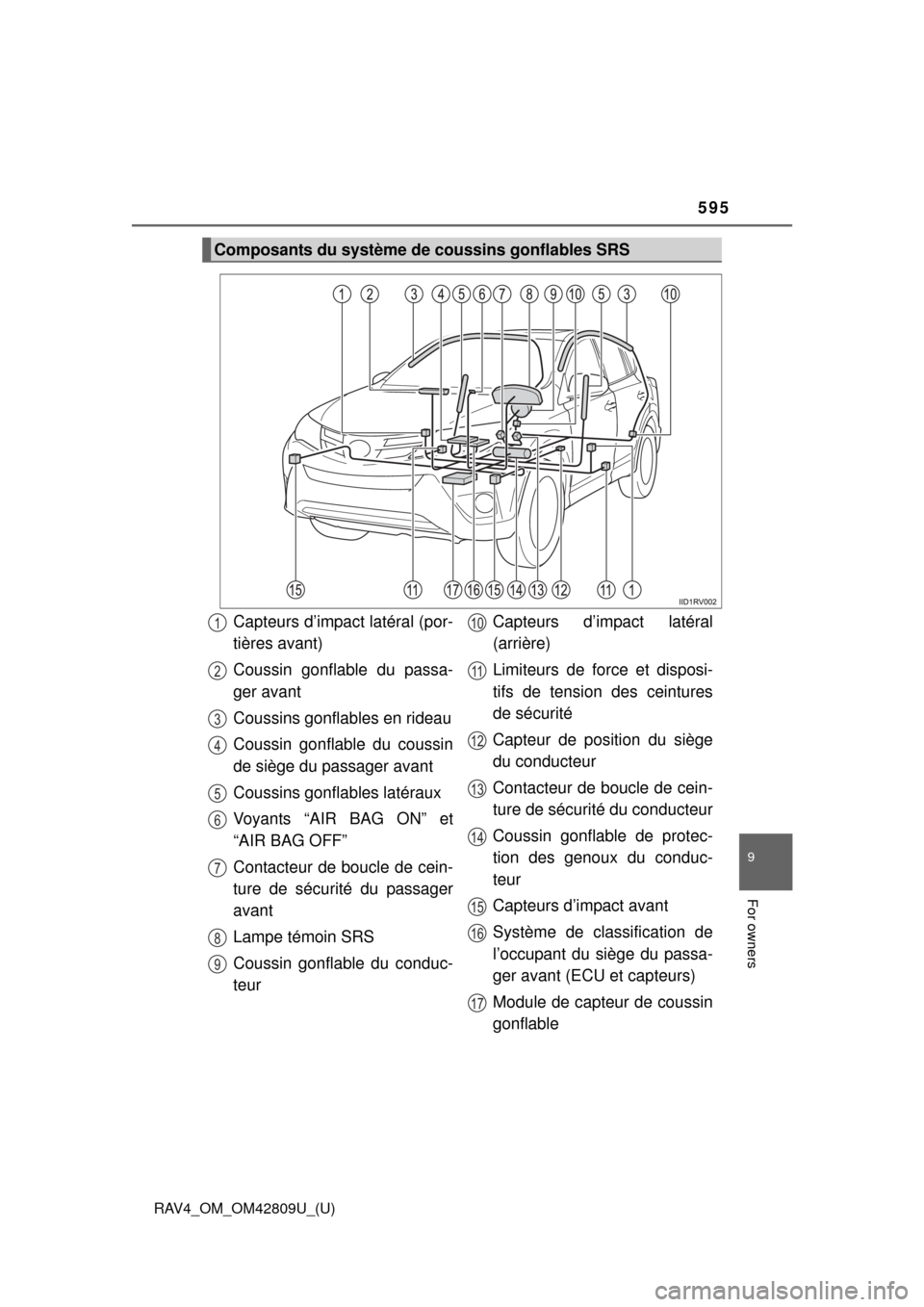 TOYOTA RAV4 2013 XA40 / 4.G Owners Manual RAV4_OM_OM42809U_(U)
595
9
For owners
Composants du système de coussins gonflables SRS
Capteurs d’impact latéral (por-
tières avant)
Coussin gonflable du passa-
ger avant
Coussins gonflables en r TOYOTA RAV4 2013 XA40 / 4.G Owners Manual RAV4_OM_OM42809U_(U)
595
9
For owners
Composants du système de coussins gonflables SRS
Capteurs d’impact latéral (por-
tières avant)
Coussin gonflable du passa-
ger avant
Coussins gonflables en r