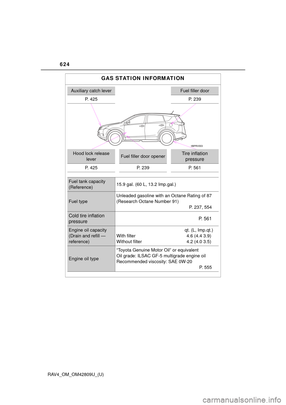 TOYOTA RAV4 2013 XA40 / 4.G Owners Manual 624
RAV4_OM_OM42809U_(U)
GAS STATION INFORMATION
Auxiliary catch leverFuel filler door
P. 425
P. 239
Hood lock release  leverFuel filler door openerTire inflation pressure
P. 425 P. 239 P. 561
Fuel ta