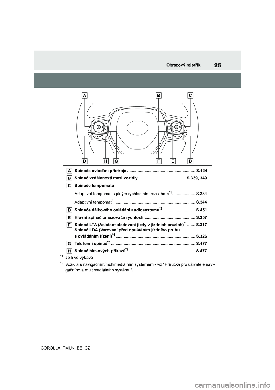 TOYOTA COROLLA HATCHBACK 2019 Návod na použití (in Czech) 25
COROLLA_TMUK_EE_CZ
Obrazový rejstřík
Spínače ovládání přístroje ........................................................... S.124
Spínač vzdálenosti mezi vozidly ...................... TOYOTA COROLLA HATCHBACK 2019 Návod na použití (in Czech) 25
COROLLA_TMUK_EE_CZ
Obrazový rejstřík
Spínače ovládání přístroje ........................................................... S.124
Spínač vzdálenosti mezi vozidly ......................