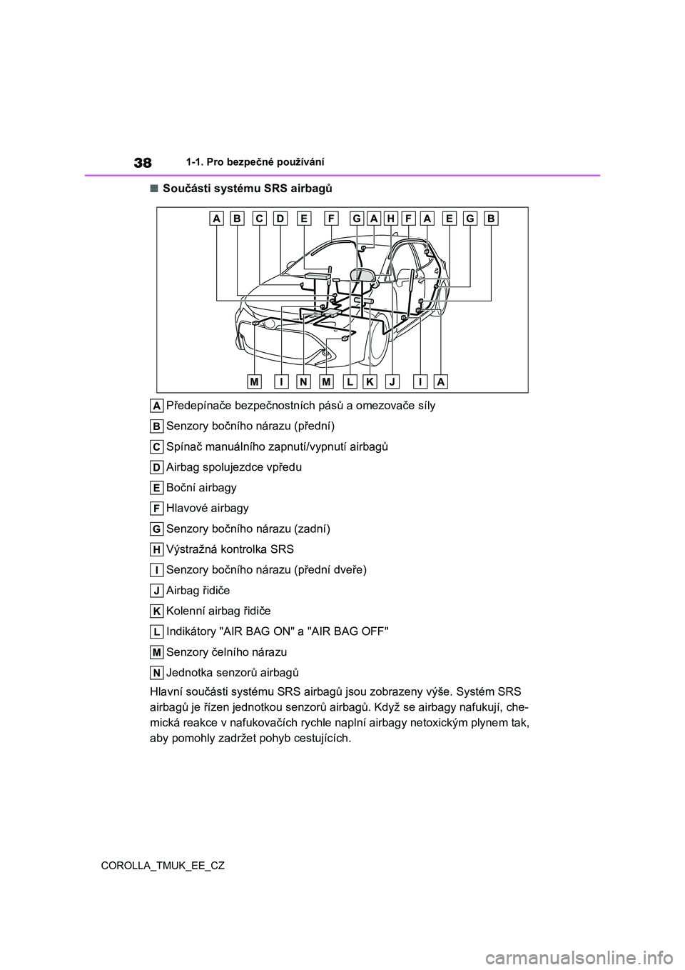 TOYOTA COROLLA HATCHBACK 2019  Návod na použití (in Czech) 38
COROLLA_TMUK_EE_CZ
1-1. Pro bezpečné používání
■Součásti systému SRS airbagů
Předepínače bezpečnostních pásů a omezovače síly
Senzory bočního nárazu (přední)
Spínač manu