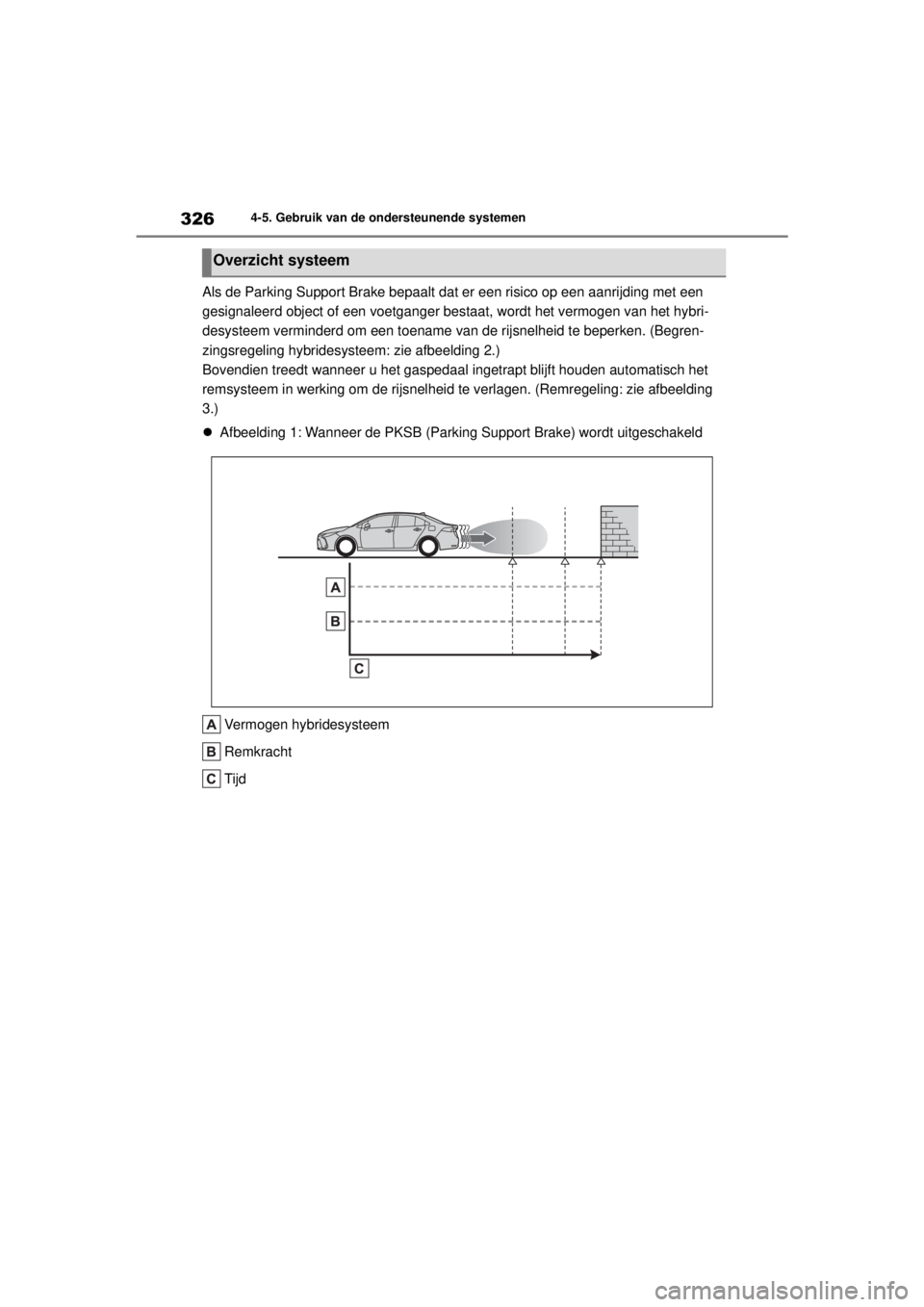 TOYOTA COROLLA HYBRID 2021  Instructieboekje (in Dutch) 3264-5. Gebruik van de ondersteunende systemen
COROLLA HV_TMMT_EE
Als de Parking Support Brake bepaalt dat er een risico op een aanrijding met een 
gesignaleerd object of een voetganger bestaat, wordt