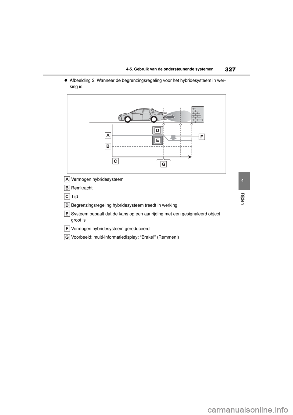 TOYOTA COROLLA HYBRID 2021  Instructieboekje (in Dutch) 327
4
4-5. Gebruik van de ondersteunende systemen
Rijden
COROLLA HV_TMMT_EE

Afbeelding 2: Wanneer de begrenzingsre geling voor het hybridesysteem in wer-
king is
Vermogen hybridesysteem
Remkracht
