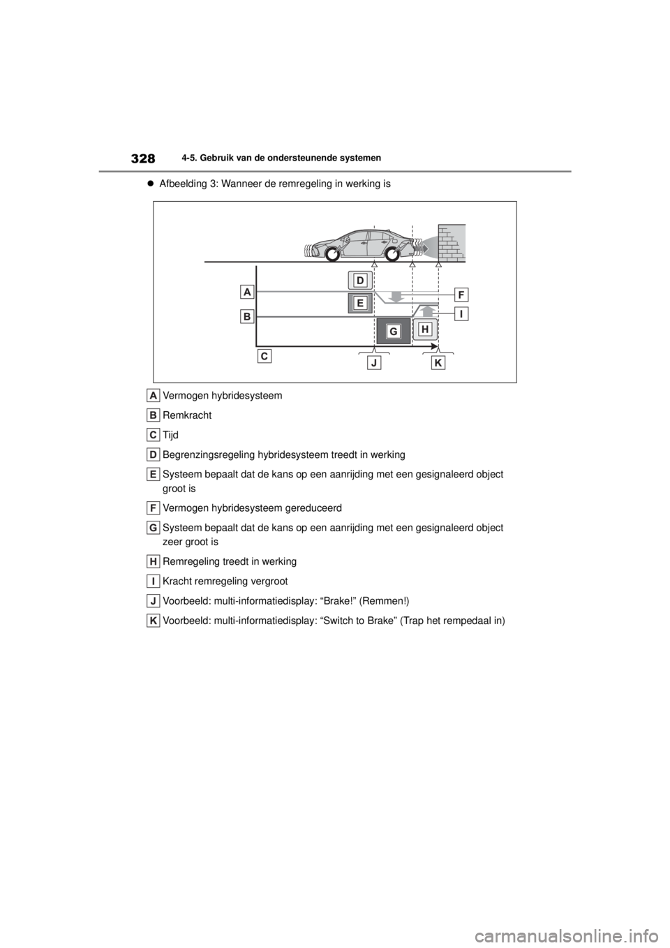 TOYOTA COROLLA HYBRID 2021  Instructieboekje (in Dutch) 3284-5. Gebruik van de ondersteunende systemen
COROLLA HV_TMMT_EE
 Afbeelding 3: Wanneer de remregeling in werking is
Vermogen hybridesysteem
Remkracht
Tijd
Begrenzingsregeling hybride systeem tree