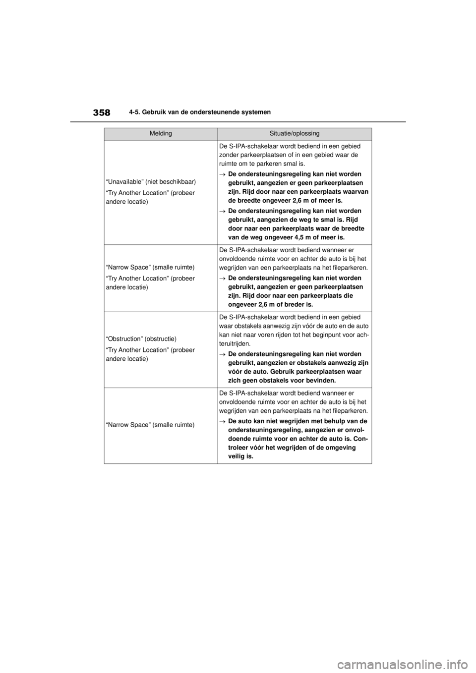 TOYOTA COROLLA HYBRID 2021 Instructieboekje (in Dutch) 3584-5. Gebruik van de ondersteunende systemen
COROLLA HV_TMMT_EE
“Unavailable” (niet beschikbaar)
“Try Another Location” (probeer
andere locatie)
De S-IPA-schakelaar wordt bediend in een geb TOYOTA COROLLA HYBRID 2021 Instructieboekje (in Dutch) 3584-5. Gebruik van de ondersteunende systemen
COROLLA HV_TMMT_EE
“Unavailable” (niet beschikbaar)
“Try Another Location” (probeer
andere locatie)
De S-IPA-schakelaar wordt bediend in een geb