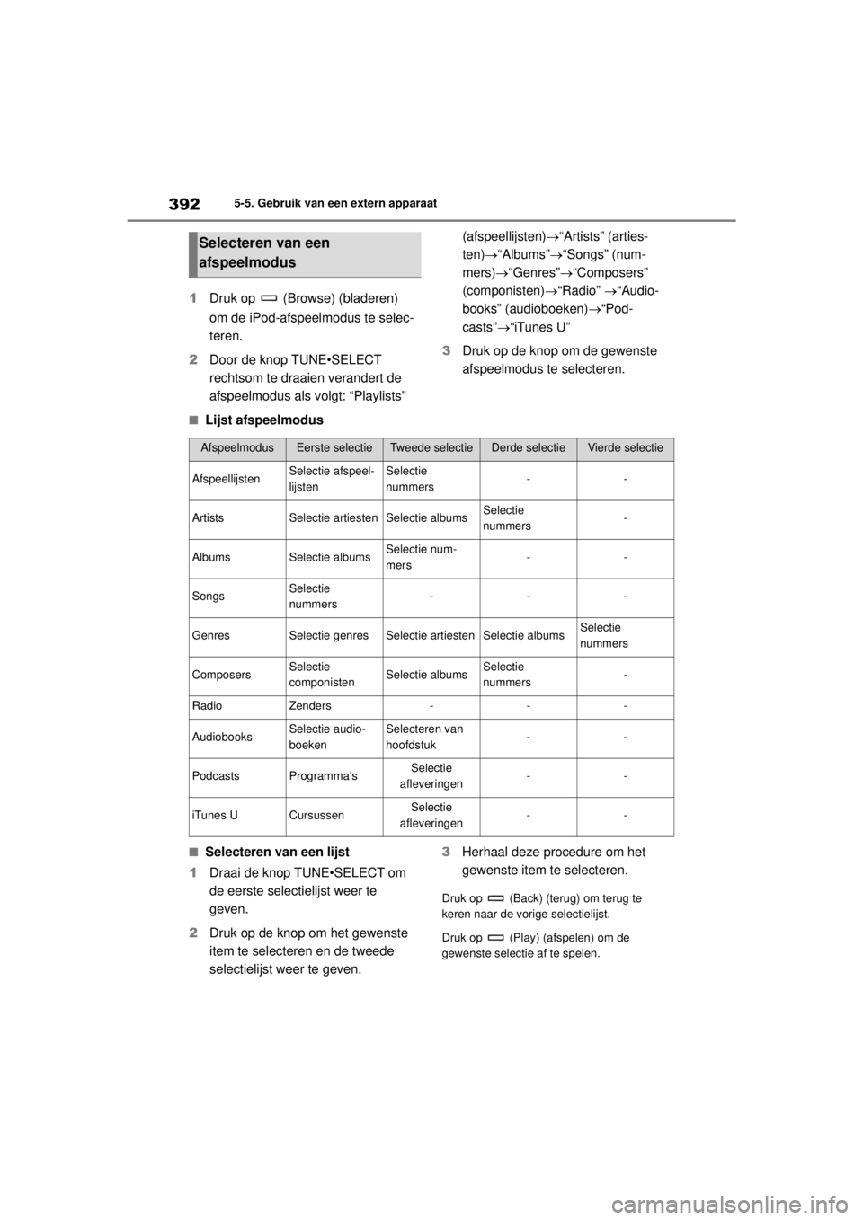 TOYOTA COROLLA HYBRID 2021  Instructieboekje (in Dutch) 3925-5. Gebruik van een extern apparaat
COROLLA HV_TMMT_EE
1 Druk op   (Browse) (bladeren) 
om de iPod-afspeelmodus te selec-
teren.
2 Door de knop TUNE•SELECT 
rechtsom te draaien verandert de 
afs