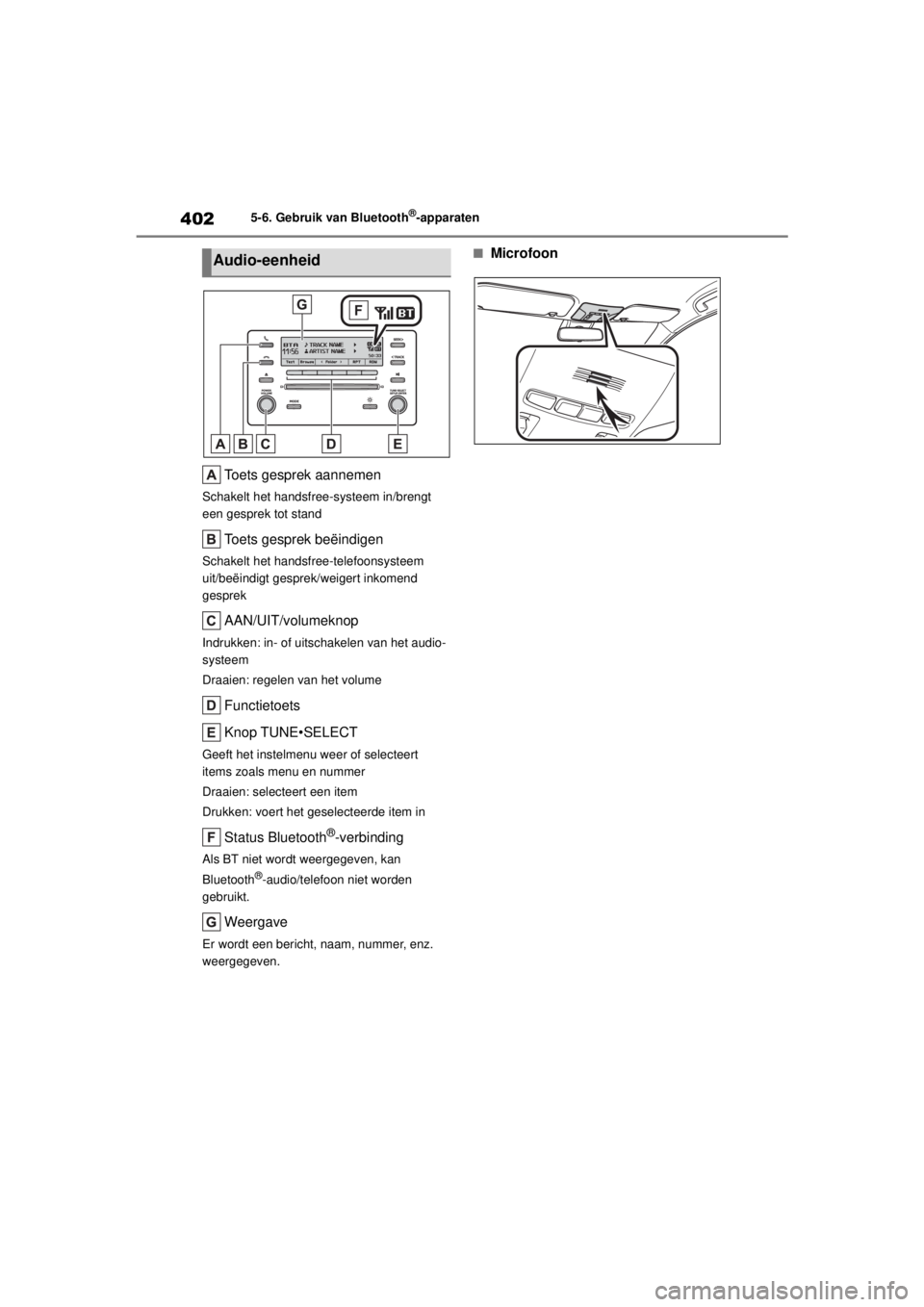 TOYOTA COROLLA HYBRID 2021 Instructieboekje (in Dutch) 4025-6. Gebruik van Bluetooth®-apparaten
COROLLA HV_TMMT_EE
Toets gesprek aannemen
Schakelt het handsfree-systeem in/brengt
een gesprek tot stand
Toets gesprek beëindigen
Schakelt het handsfree-tel TOYOTA COROLLA HYBRID 2021 Instructieboekje (in Dutch) 4025-6. Gebruik van Bluetooth®-apparaten
COROLLA HV_TMMT_EE
Toets gesprek aannemen
Schakelt het handsfree-systeem in/brengt
een gesprek tot stand
Toets gesprek beëindigen
Schakelt het handsfree-tel