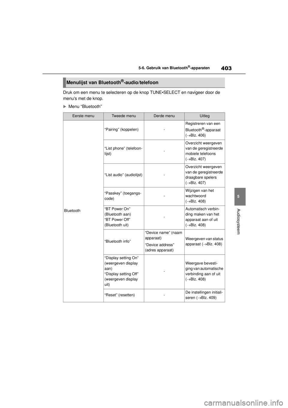 TOYOTA COROLLA HYBRID 2021  Instructieboekje (in Dutch) 403
5
5-6. Gebruik van Bluetooth
®-apparaten
Audiosysteem
COROLLA HV_TMMT_EE
Druk om een menu te selecteren op de knop TUNE•SELECT en navigeer door de 
menus met de knop.
Menu “Bluetooth”
M TOYOTA COROLLA HYBRID 2021  Instructieboekje (in Dutch) 403
5
5-6. Gebruik van Bluetooth
®-apparaten
Audiosysteem
COROLLA HV_TMMT_EE
Druk om een menu te selecteren op de knop TUNE•SELECT en navigeer door de 
menus met de knop.
Menu “Bluetooth”
M