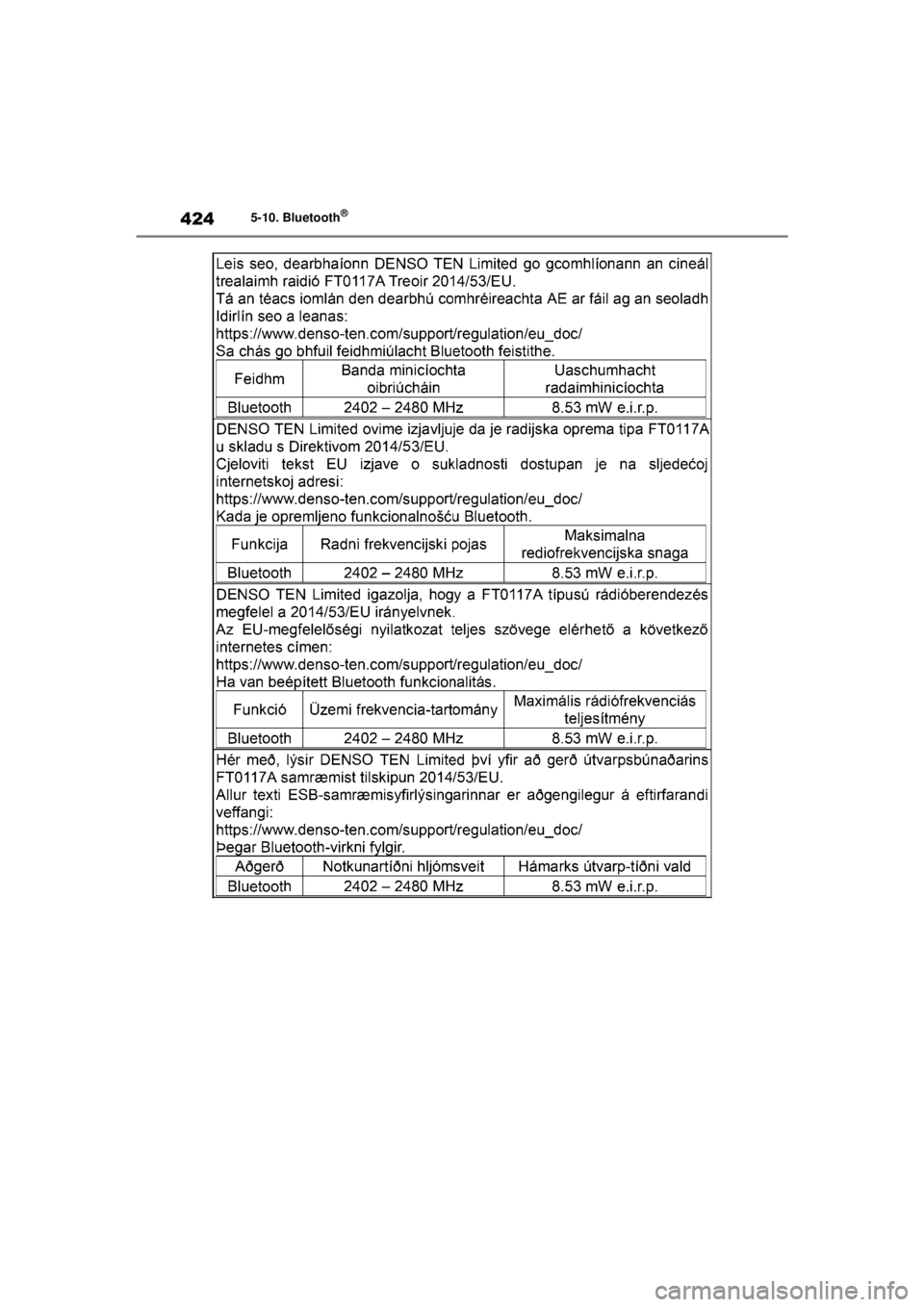TOYOTA COROLLA HYBRID 2021  Instructieboekje (in Dutch) 4245-10. Bluetooth®
COROLLA HV_TMMT_EE
COROLLA-HYBRID(TMMT)_OM_Europe_OM12P19E.book  Page 424  Tuesday, August 25, 2020  9:11 AM 