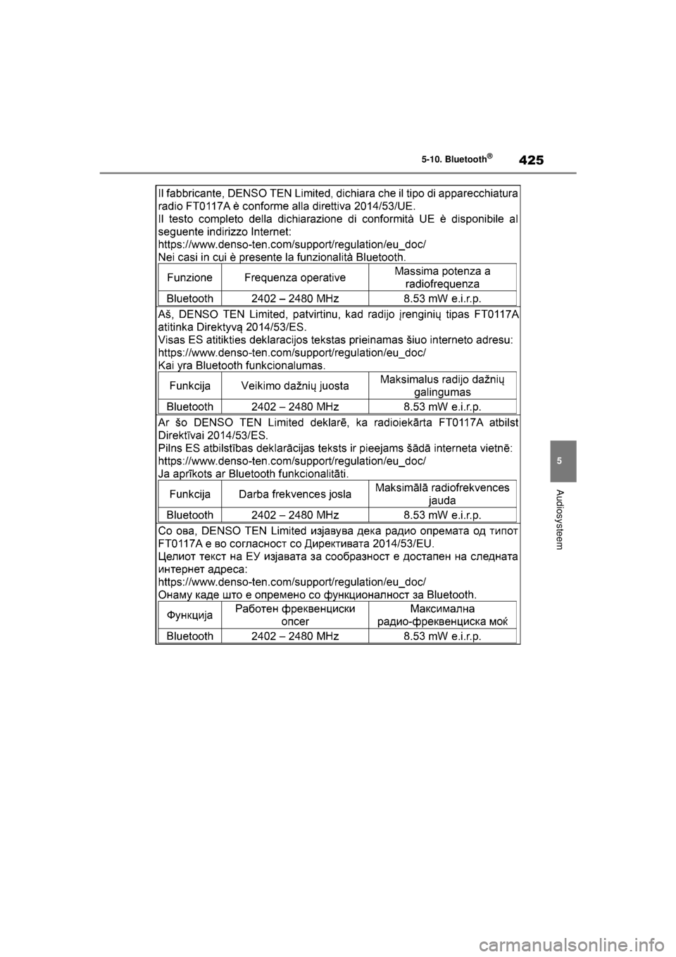TOYOTA COROLLA HYBRID 2021  Instructieboekje (in Dutch) 425
5
5-10. Bluetooth
®
Audiosysteem
COROLLA HV_TMMT_EE
COROLLA-HYBRID(TMMT)_OM_Europe_OM12P19E.book  
Page 425  Tuesday, August 25, 2020  9:11 AM 