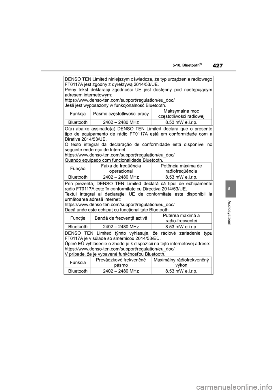 TOYOTA COROLLA HYBRID 2021  Instructieboekje (in Dutch) 427
5
5-10. Bluetooth
®
Audiosysteem
COROLLA HV_TMMT_EE
COROLLA-HYBRID(TMMT)_OM_Europe_OM12P19E.book  
Page 427  Tuesday, August 25, 2020  9:11 AM 