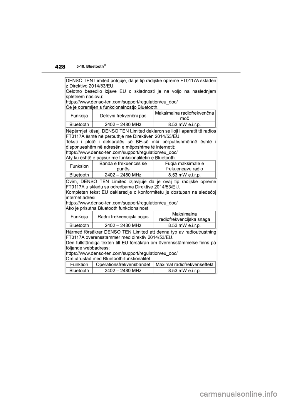 TOYOTA COROLLA HYBRID 2021  Instructieboekje (in Dutch) 4285-10. Bluetooth®
COROLLA HV_TMMT_EE
COROLLA-HYBRID(TMMT)_OM_Europe_OM12P19E.book  Page 428  Tuesday, August 25, 2020  9:11 AM 