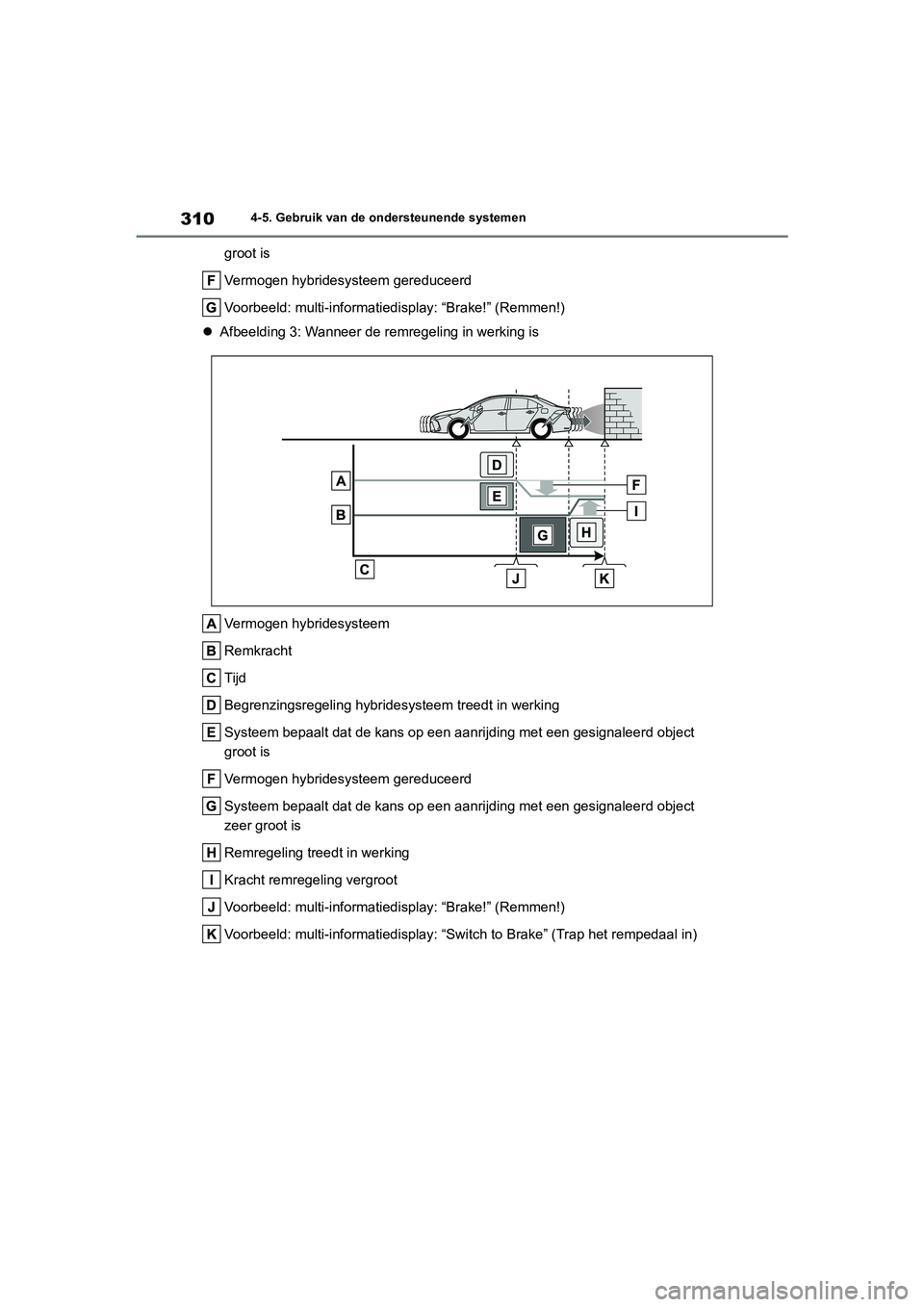TOYOTA COROLLA HYBRID 2020 Instructieboekje (in Dutch) 310
COROLLA HV_TMMT_EE4-5. Gebruik van de ondersteunende systemen
groot is
Vermogen hybridesysteem gereduceerd
Voorbeeld: multi-informatiedi
splay: “Brake!” (Remmen!)
Afbeelding 3: Wanneer de TOYOTA COROLLA HYBRID 2020 Instructieboekje (in Dutch) 310
COROLLA HV_TMMT_EE4-5. Gebruik van de ondersteunende systemen
groot is
Vermogen hybridesysteem gereduceerd
Voorbeeld: multi-informatiedi
splay: “Brake!” (Remmen!)
Afbeelding 3: Wanneer de
