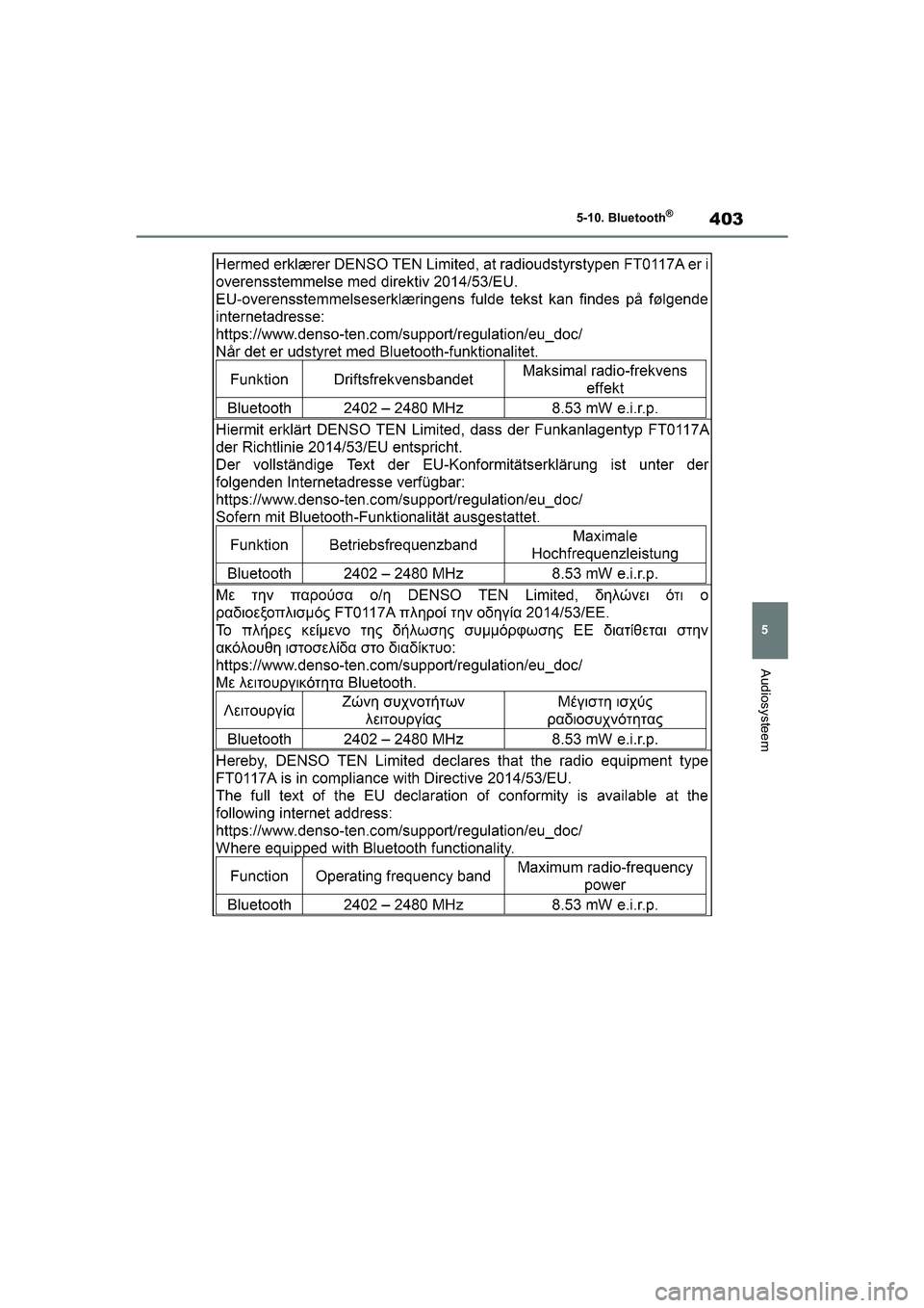 TOYOTA COROLLA HYBRID 2020  Instructieboekje (in Dutch) 403
5
COROLLA HV_TMMT_EE 5-10. Bluetooth
®
Audiosysteem
COROLLA-HYBRID(TMMT)_OM_Europe_OM12N58E_1_1912.book  Page 403  
Thursday, October 3, 2019  10:56 AM 
