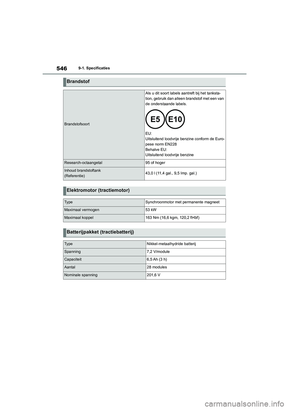 TOYOTA COROLLA HYBRID 2020 Instructieboekje (in Dutch) 546
COROLLA HV_TMMT_EE9-1. Specificaties
Brandstof
Brandstofsoort
Als u dit soort labels aantreft bij het tanksta-
tion, gebruik dan alleen brandstof met een van
de onderstaande labels.
EU:
Uitsluite TOYOTA COROLLA HYBRID 2020 Instructieboekje (in Dutch) 546
COROLLA HV_TMMT_EE9-1. Specificaties
Brandstof
Brandstofsoort
Als u dit soort labels aantreft bij het tanksta-
tion, gebruik dan alleen brandstof met een van
de onderstaande labels.
EU:
Uitsluite