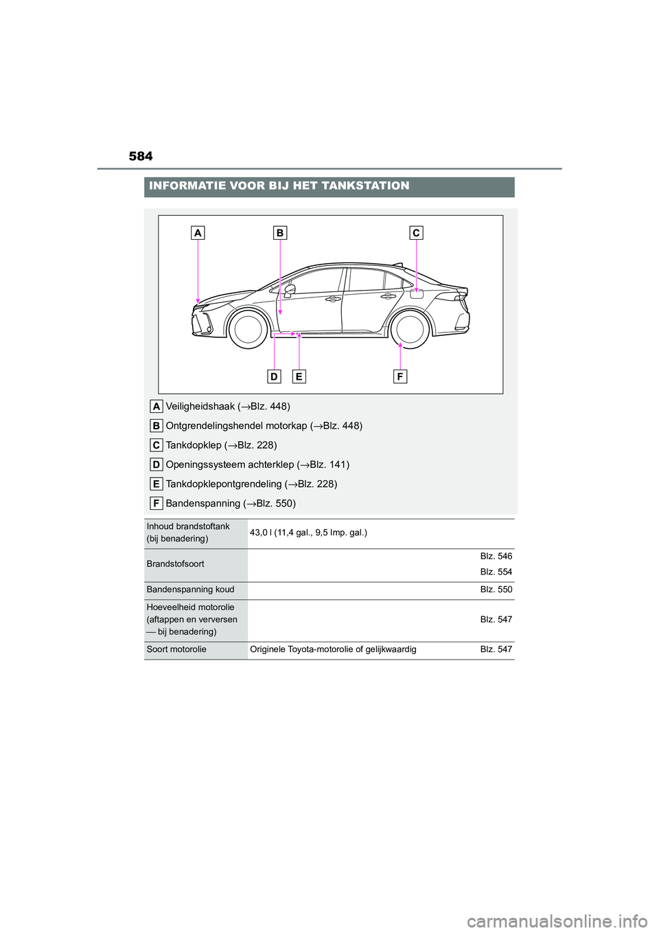 TOYOTA COROLLA HYBRID 2020  Instructieboekje (in Dutch) 584
COROLLA HV_TMMT_EE
INFORMATIE VOOR BIJ HET TANKSTATION
Veiligheidshaak (→Blz. 448)
Ontgrendelingshendel motorkap ( →Blz. 448)
Tankdopklep ( →Blz. 228)
Openingssysteem achterklep ( →Blz. 14