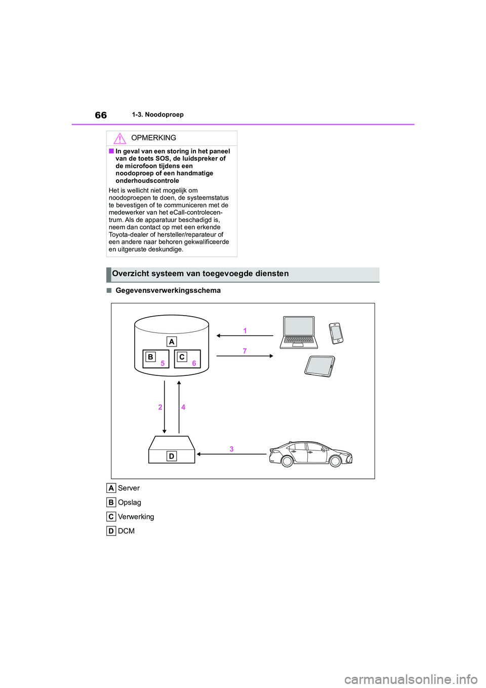 TOYOTA COROLLA HYBRID 2020 Instructieboekje (in Dutch) 66
COROLLA HV_TMMT_EE1-3. Noodoproep
■Gegevensverwerkingsschema
Server
Opslag
Verwerking
DCM
OPMERKING
■In geval van een storing in het paneel
van de toets SOS, de luidspreker of
de microfoon ti TOYOTA COROLLA HYBRID 2020 Instructieboekje (in Dutch) 66
COROLLA HV_TMMT_EE1-3. Noodoproep
■Gegevensverwerkingsschema
Server
Opslag
Verwerking
DCM
OPMERKING
■In geval van een storing in het paneel
van de toets SOS, de luidspreker of
de microfoon ti