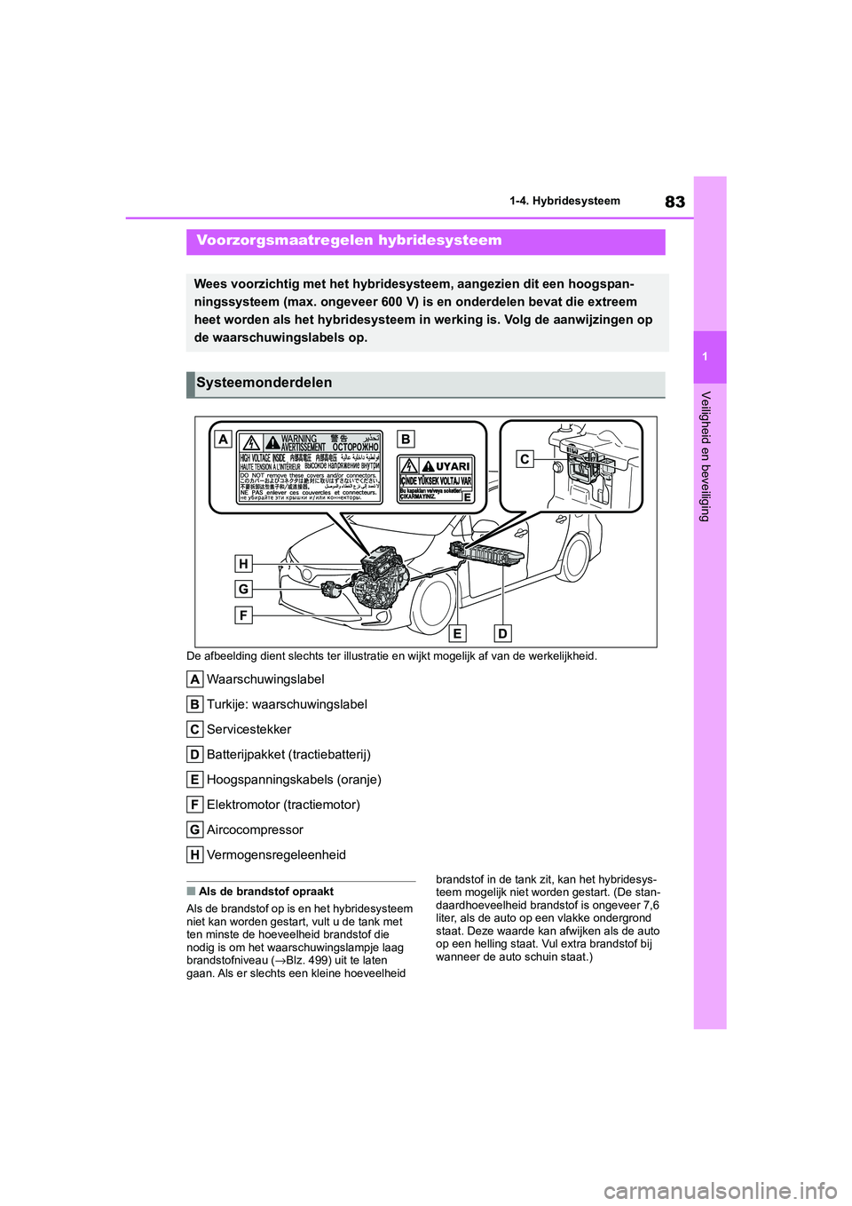 TOYOTA COROLLA HYBRID 2020 Instructieboekje (in Dutch) 83
1
COROLLA HV_TMMT_EE 1-4. Hybridesysteem
Veiligheid en beveiliging
De afbeelding dient slechts ter
illustratie en wijkt mogelijk af van de werkelijkheid.
Waarschuwingslabel
Turkije: waarschuwingsl TOYOTA COROLLA HYBRID 2020 Instructieboekje (in Dutch) 83
1
COROLLA HV_TMMT_EE 1-4. Hybridesysteem
Veiligheid en beveiliging
De afbeelding dient slechts ter
illustratie en wijkt mogelijk af van de werkelijkheid.
Waarschuwingslabel
Turkije: waarschuwingsl
