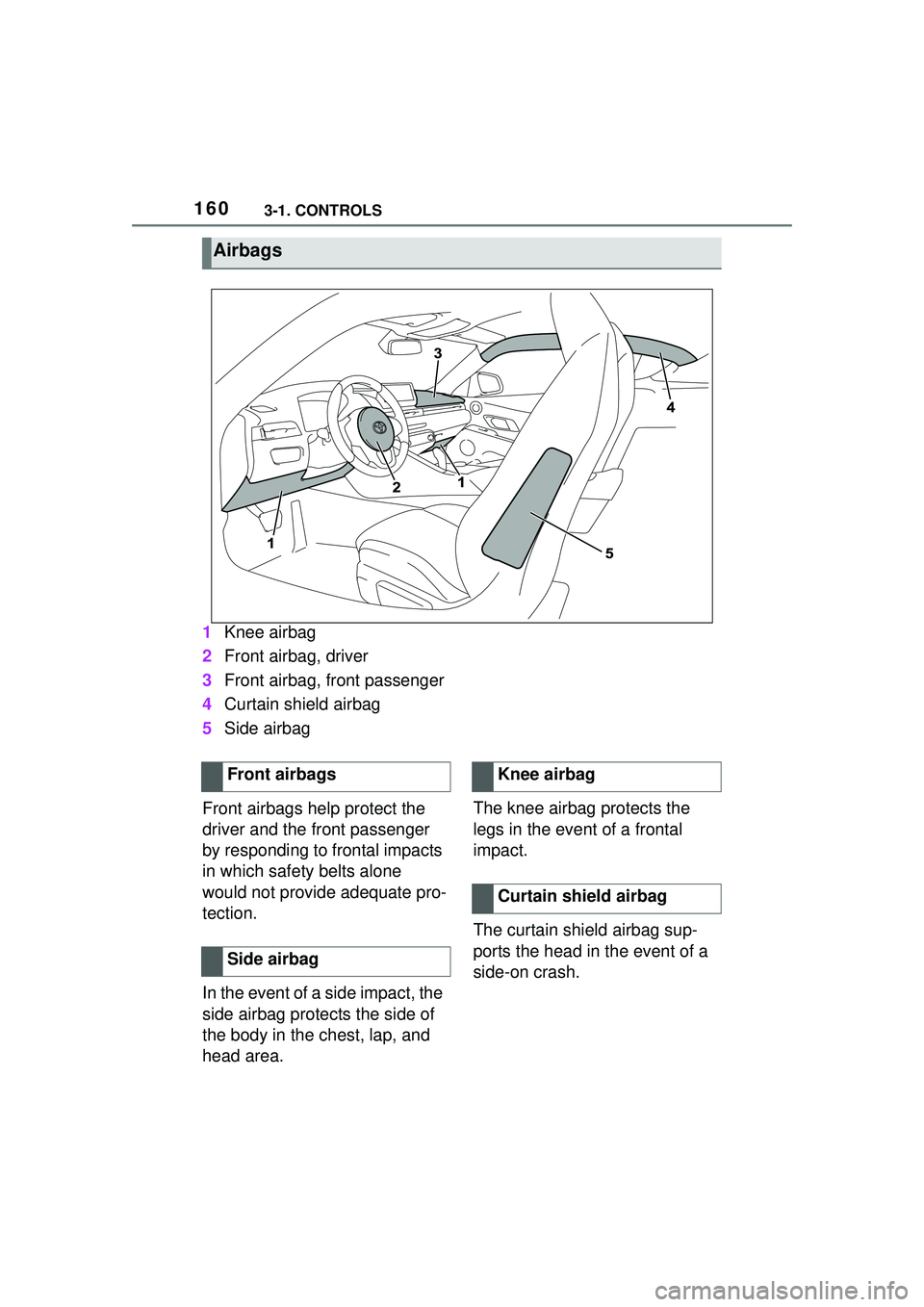 TOYOTA GR SUPRA 2022 Owners Manual 1603-1. CONTROLS
1Knee airbag
2 Front airbag, driver
3 Front airbag, front passenger
4 Curtain shield airbag
5 Side airbag
Front airbags help protect the
driver and the front passenger
by responding TOYOTA GR SUPRA 2022 Owners Manual 1603-1. CONTROLS
1Knee airbag
2 Front airbag, driver
3 Front airbag, front passenger
4 Curtain shield airbag
5 Side airbag
Front airbags help protect the
driver and the front passenger
by responding