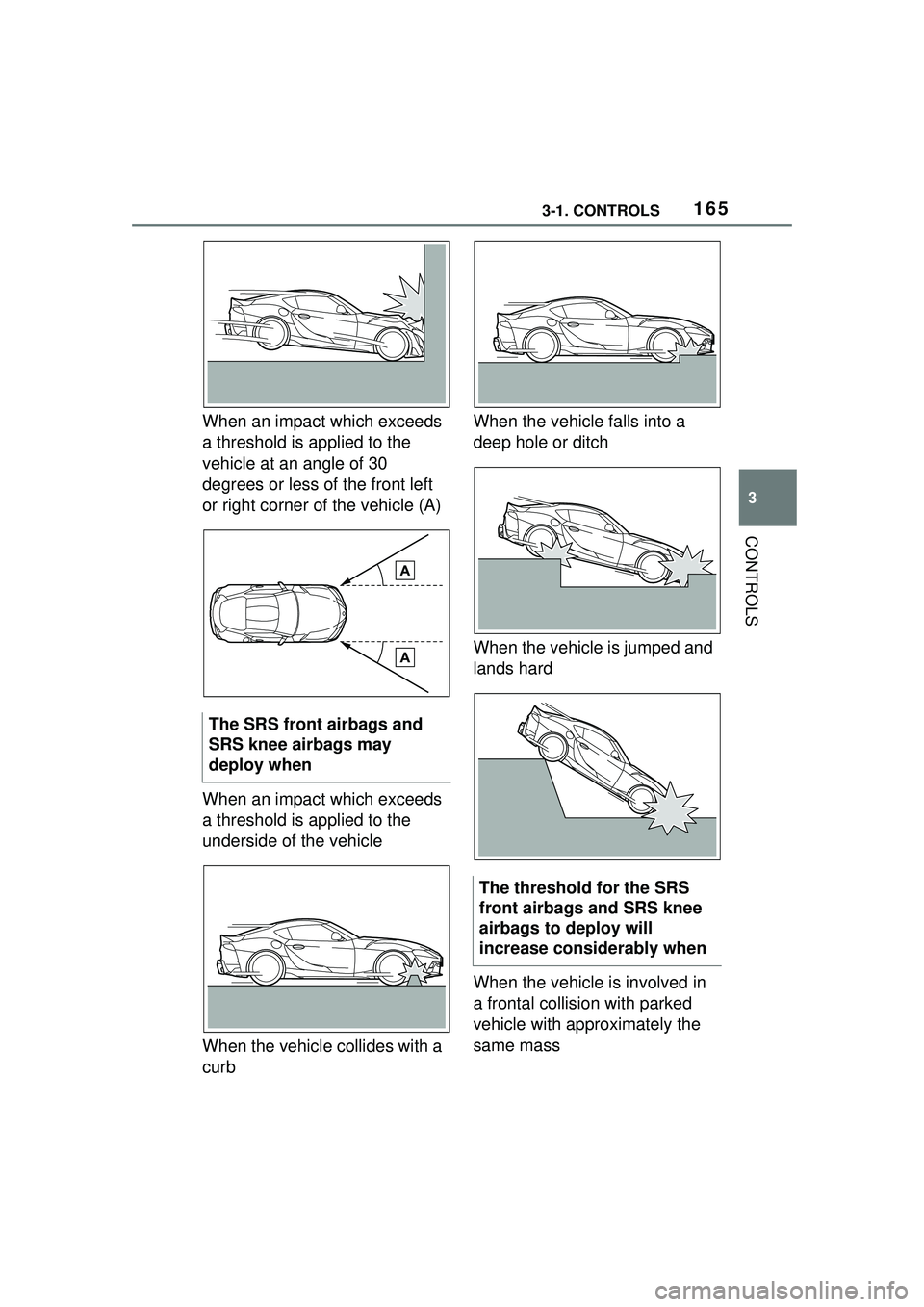 TOYOTA GR SUPRA 2022 Owners Manual 1653-1. CONTROLS
3
CONTROLS
When an impact which exceeds
a threshold is applied to the
vehicle at an angle of 30
degrees or less of the front left
or right corner of the vehicle (A)
When an impact TOYOTA GR SUPRA 2022 Owners Manual 1653-1. CONTROLS
3
CONTROLS
When an impact which exceeds
a threshold is applied to the
vehicle at an angle of 30
degrees or less of the front left
or right corner of the vehicle (A)
When an impact