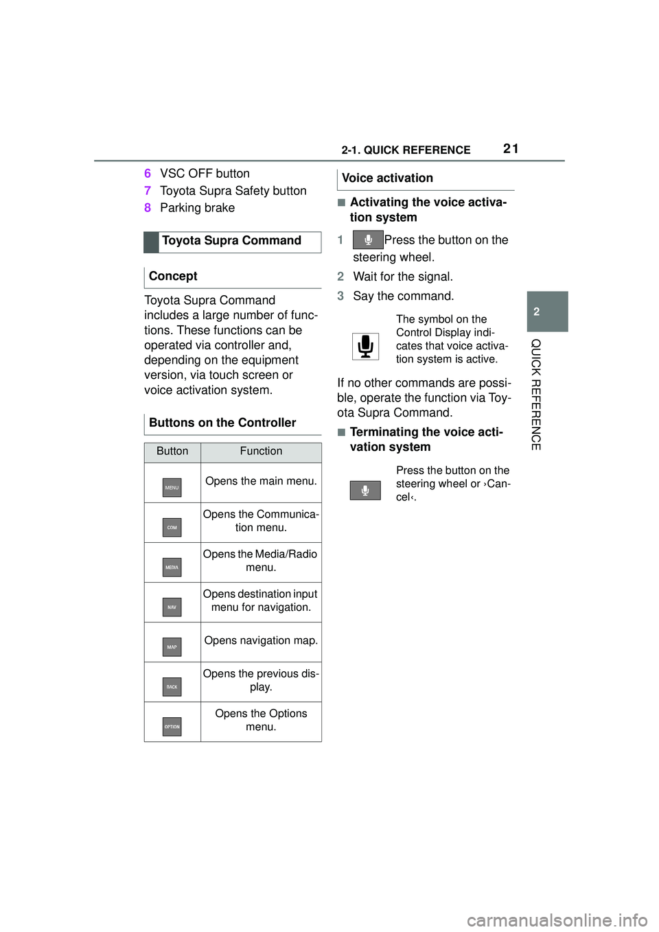 TOYOTA GR SUPRA 2022 Owners Manual 212-1. QUICK REFERENCE
2
QUICK REFERENCE
6VSC OFF button
7 Toyota Supra Safety button
8 Parking brake
Toyota Supra Command 
includes a large number of func-
tions. These functions can be 
operated via
