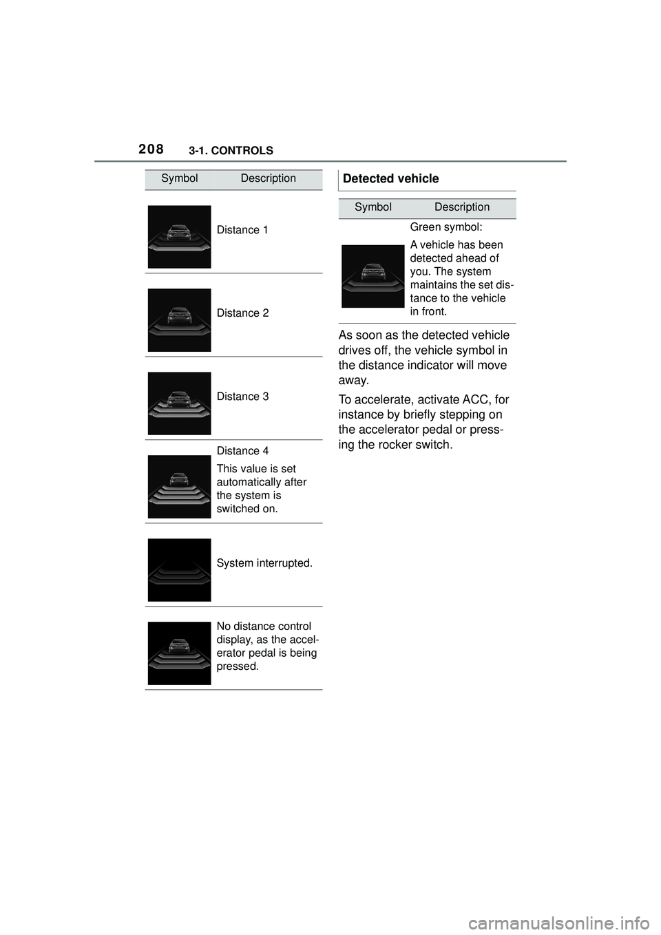 TOYOTA GR SUPRA 2022  Owners Manual 2083-1. CONTROLS
As soon as the detected vehicle 
drives off, the vehicle symbol in 
the distance indicator will move 
away.
To accelerate, activate ACC, for 
instance by briefly stepping on 
the acce