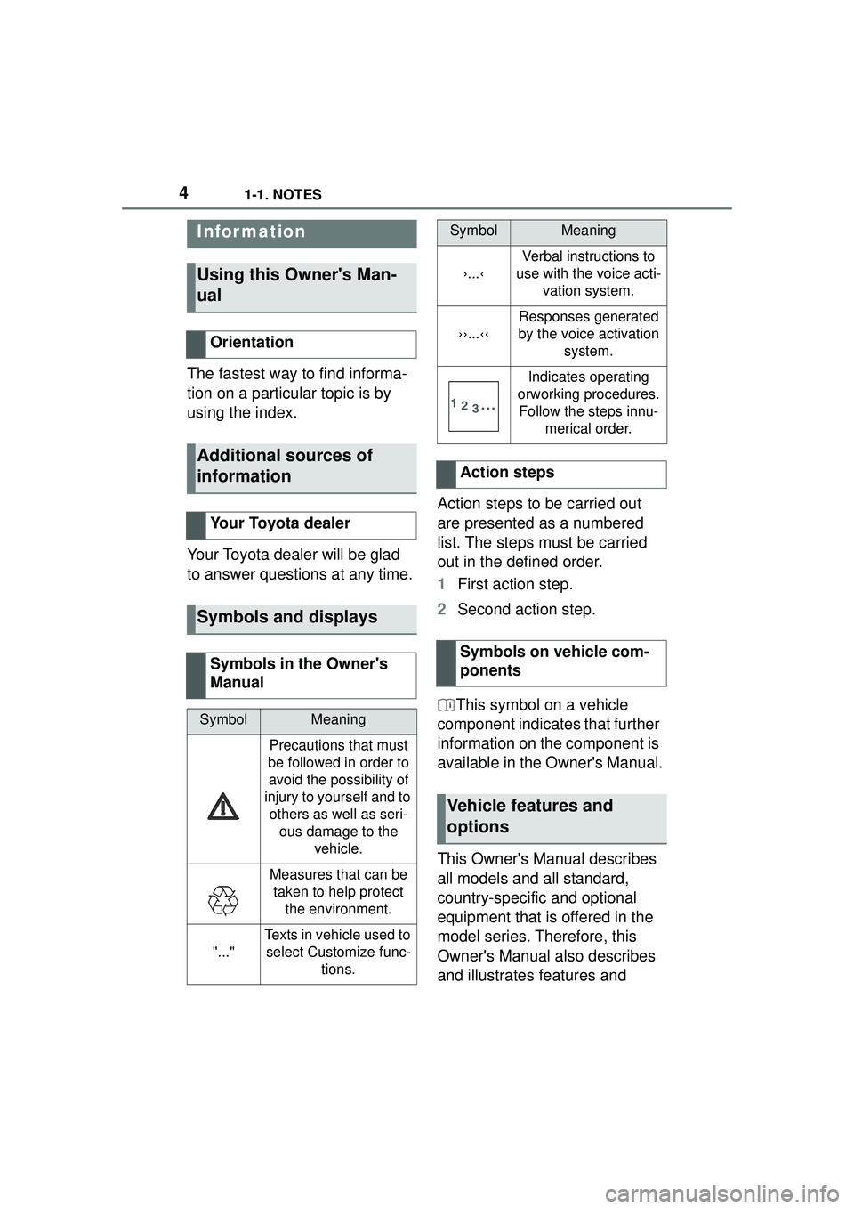 TOYOTA GR SUPRA 2022 Owners Manual 41-1. NOTES
1-1.NOTES
The fastest way to find informa-
tion on a particular topic is by
using the index.
Your Toyota dealer will be glad
to answer questions at any time.Action steps to be carried ou TOYOTA GR SUPRA 2022 Owners Manual 41-1. NOTES
1-1.NOTES
The fastest way to find informa-
tion on a particular topic is by
using the index.
Your Toyota dealer will be glad
to answer questions at any time.Action steps to be carried ou