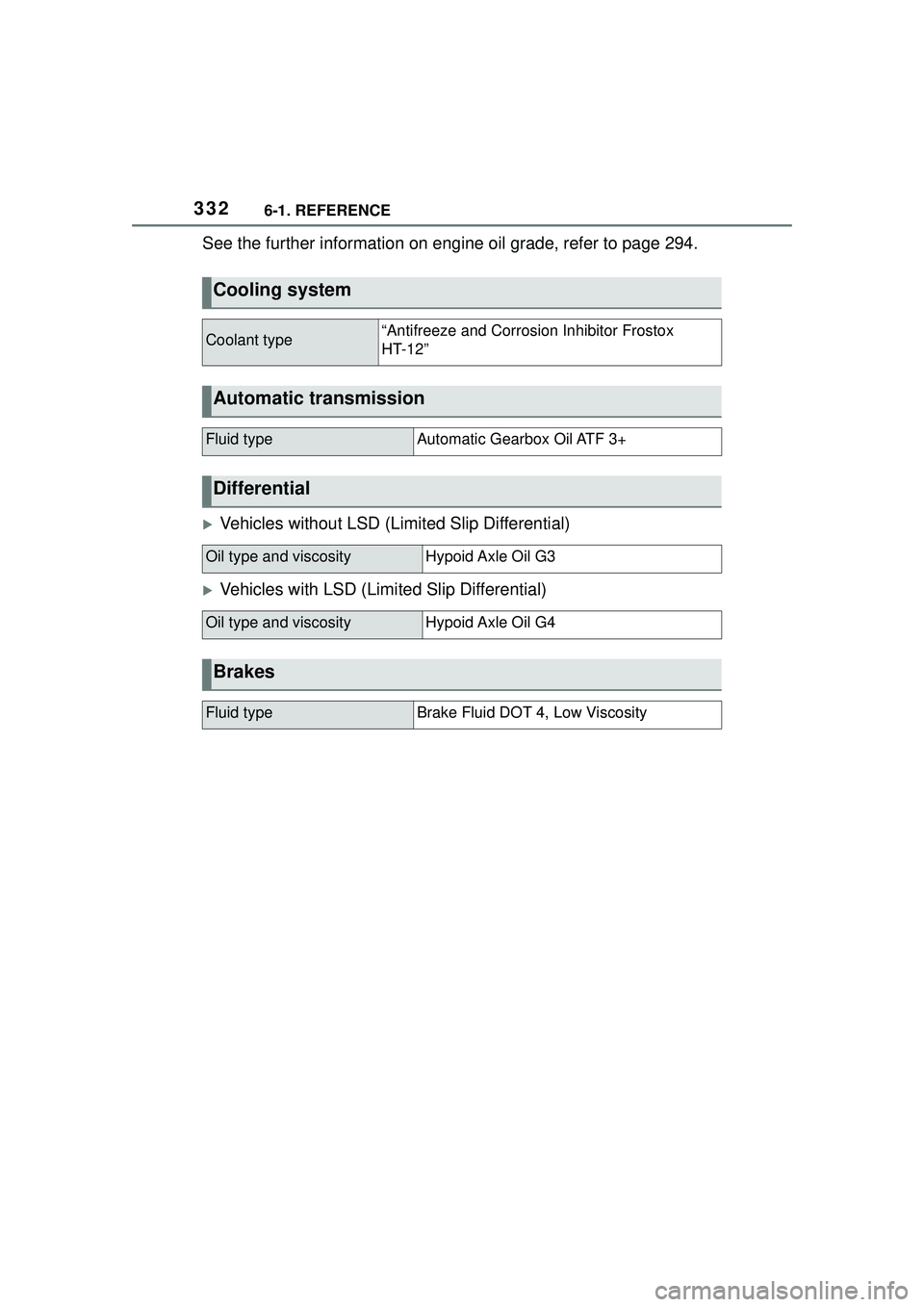 TOYOTA GR SUPRA 2022 Owners Manual 3326-1. REFERENCE
See the further information on engine oil grade, refer to page 294.
Vehicles without LSD (Limited Slip Differential)
Vehicles with LSD (Limited Slip Differential)
Cooling syste TOYOTA GR SUPRA 2022 Owners Manual 3326-1. REFERENCE
See the further information on engine oil grade, refer to page 294.
Vehicles without LSD (Limited Slip Differential)
Vehicles with LSD (Limited Slip Differential)
Cooling syste