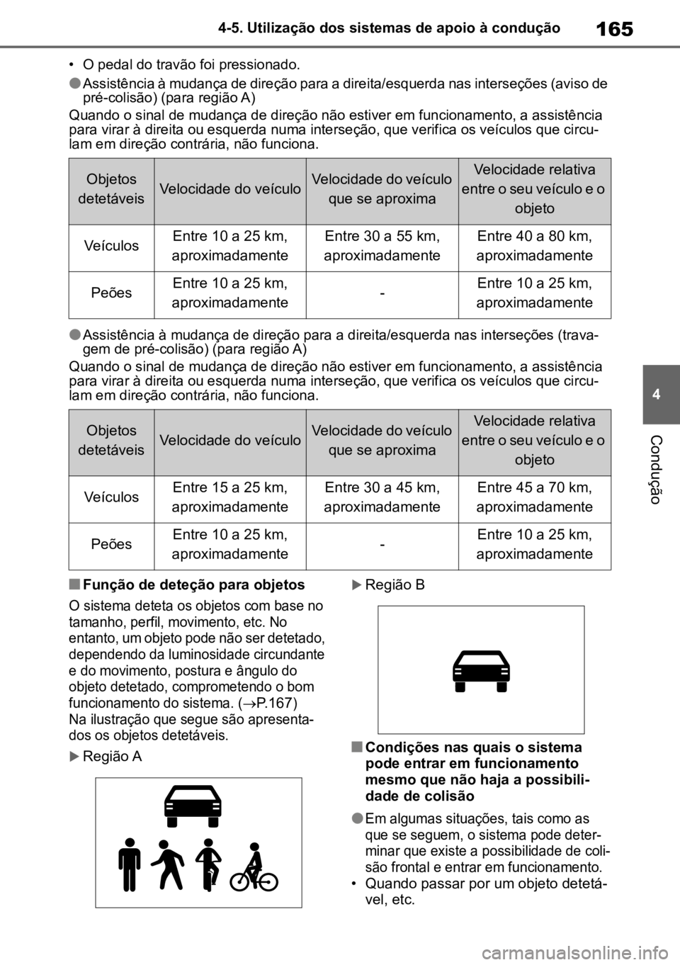 TOYOTA GR YARIS 2023  Manual de utilização (in Portuguese) 165
4
4-5. Utilização dos sistemas de apoio à condução
Condução
•
O pedal do travão foi pressionado.
lAssistência à mudança de direção para a direita/esquerda nas interseções (aviso d
