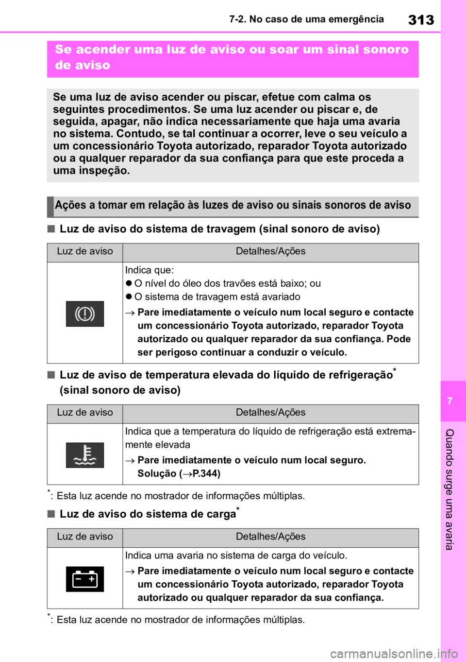 TOYOTA GR YARIS 2023 Manual de utilização (in Portuguese) 313
7
7-2. No caso de uma emergência
Quando surge uma avaria
nLuz de aviso do sistema de travagem (sinal sonoro de aviso)
nLuz de aviso de temperatura elevada do líquido de refrigeração*
(sinal s TOYOTA GR YARIS 2023 Manual de utilização (in Portuguese) 313
7
7-2. No caso de uma emergência
Quando surge uma avaria
nLuz de aviso do sistema de travagem (sinal sonoro de aviso)
nLuz de aviso de temperatura elevada do líquido de refrigeração*
(sinal s