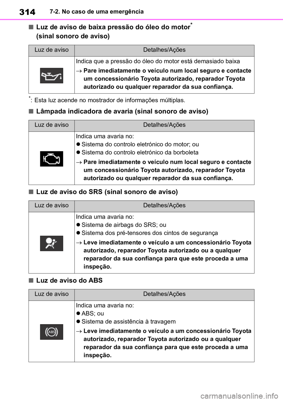 TOYOTA GR YARIS 2023 Manual de utilização (in Portuguese) 3147-2. No caso de uma emergência
nLuz de aviso de baixa pressão do óleo do motor*
(sinal sonoro de aviso)
*: Esta luz acende no mostrador de informações múltiplas.
nLâmpada indicadora de ava TOYOTA GR YARIS 2023 Manual de utilização (in Portuguese) 3147-2. No caso de uma emergência
nLuz de aviso de baixa pressão do óleo do motor*
(sinal sonoro de aviso)
*: Esta luz acende no mostrador de informações múltiplas.
nLâmpada indicadora de ava