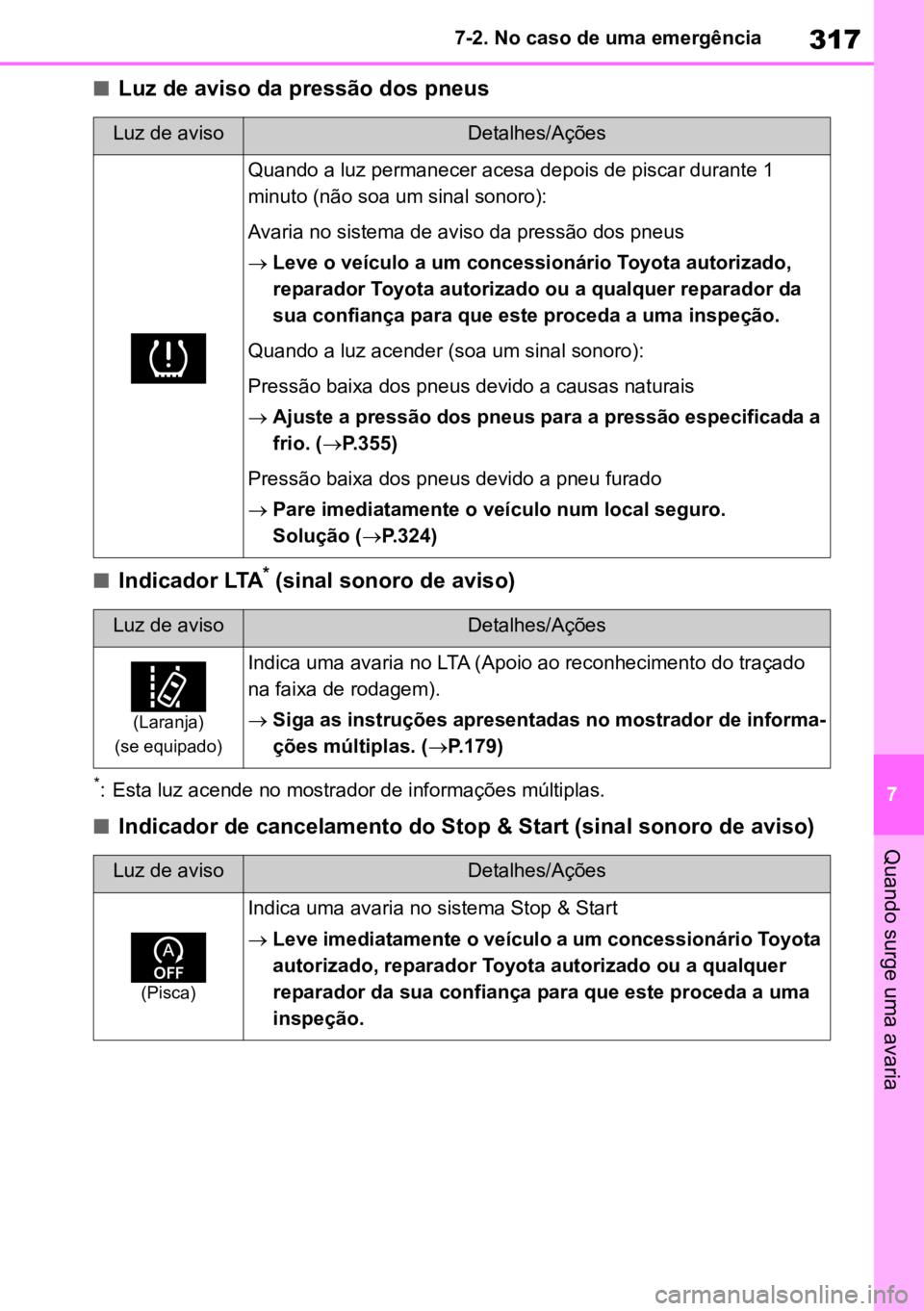TOYOTA GR YARIS 2023 Manual de utilização (in Portuguese) 317
7
7-2. No caso de uma emergência
Quando surge uma avaria
nLuz de aviso da pressão dos pneus
nIndicador LTA* (sinal sonoro de aviso)
*:
Esta luz acende no mostrador de informações múltiplas.
n TOYOTA GR YARIS 2023 Manual de utilização (in Portuguese) 317
7
7-2. No caso de uma emergência
Quando surge uma avaria
nLuz de aviso da pressão dos pneus
nIndicador LTA* (sinal sonoro de aviso)
*:
Esta luz acende no mostrador de informações múltiplas.
n