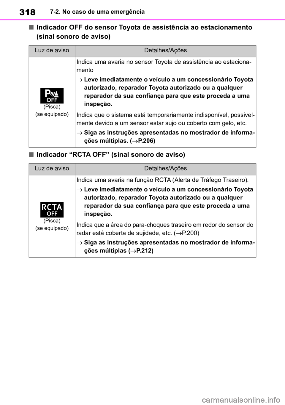 TOYOTA GR YARIS 2023 Manual de utilização (in Portuguese) 3187-2. No caso de uma emergência
nIndicador OFF do sensor Toyota de assistência ao estacionamento
(sinal sonoro de aviso)
nIndicador “ RCTA OFF” (sinal sonoro de aviso)
Luz de avisoDetalhes/A TOYOTA GR YARIS 2023 Manual de utilização (in Portuguese) 3187-2. No caso de uma emergência
nIndicador OFF do sensor Toyota de assistência ao estacionamento
(sinal sonoro de aviso)
nIndicador “ RCTA OFF” (sinal sonoro de aviso)
Luz de avisoDetalhes/A