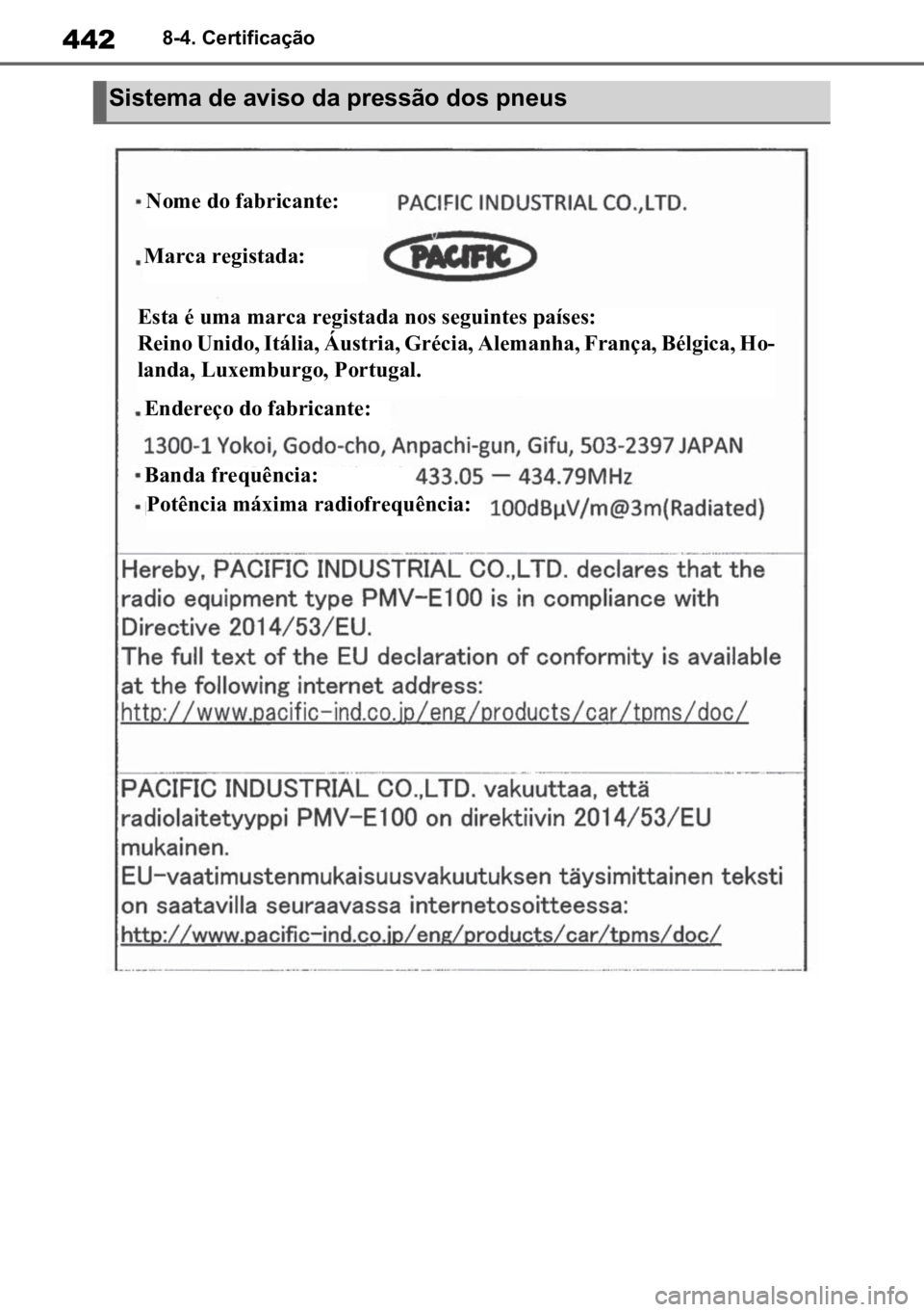 TOYOTA GR YARIS 2023 Manual de utilização (in Portuguese) 4428-4. Certificação
Sistema de aviso da pressão dos pneus
Nome do fabricante:
Marca registada:
Endereço do fabricante:
Banda frequência:
Potência máxima radiofrequência:
Esta é uma marca reg TOYOTA GR YARIS 2023 Manual de utilização (in Portuguese) 4428-4. Certificação
Sistema de aviso da pressão dos pneus
Nome do fabricante:
Marca registada:
Endereço do fabricante:
Banda frequência:
Potência máxima radiofrequência:
Esta é uma marca reg