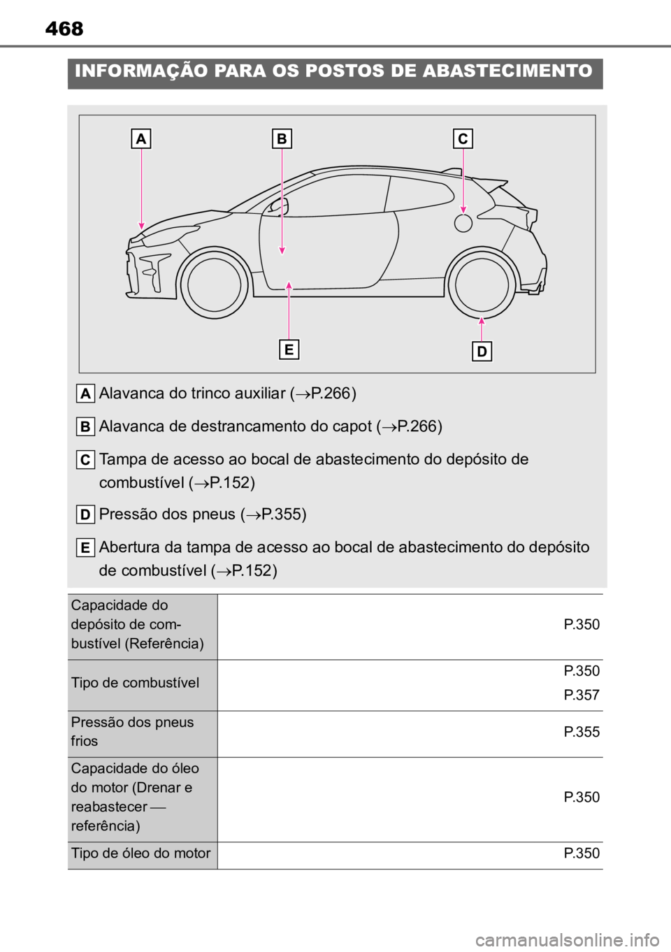 TOYOTA GR YARIS 2023 Manual de utilização (in Portuguese) 468
INFORMAÇÃO PARA OS POSTOS DE ABASTECIMENTO
Alavanca do trinco auxiliar (P.266)
Alavanca de destrancamento do capot (P.266 )
Tampa de acesso ao bocal de abastecimento do depósito de
com TOYOTA GR YARIS 2023 Manual de utilização (in Portuguese) 468
INFORMAÇÃO PARA OS POSTOS DE ABASTECIMENTO
Alavanca do trinco auxiliar (P.266)
Alavanca de destrancamento do capot (P.266 )
Tampa de acesso ao bocal de abastecimento do depósito de
com