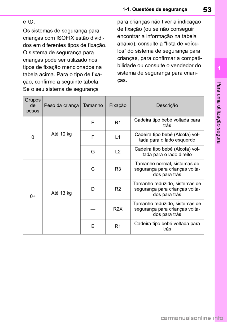 TOYOTA GR YARIS 2023 Manual de utilização (in Portuguese) 53
1
1-1. Questões de segurança
Para uma utilização segura
e
.
Os sistemas de segurança para
cria
nças com ISOFIX estão dividi -
dos em diferentes tipos de fixação.
O
sistema de seguran TOYOTA GR YARIS 2023 Manual de utilização (in Portuguese) 53
1
1-1. Questões de segurança
Para uma utilização segura
e
.
Os sistemas de segurança para
cria
nças com ISOFIX estão dividi -
dos em diferentes tipos de fixação.
O
sistema de seguran