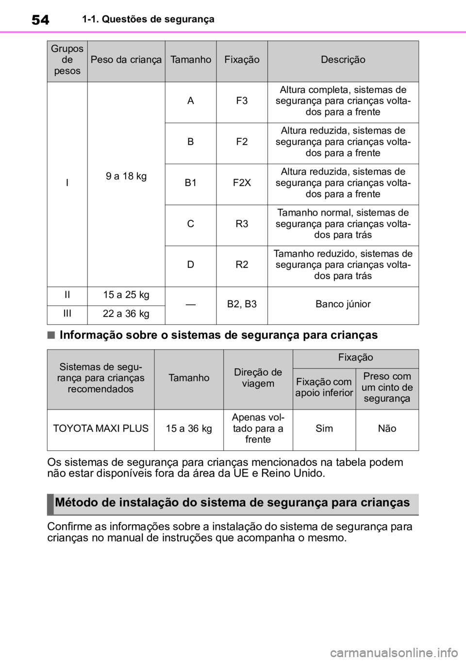 TOYOTA GR YARIS 2023 Manual de utilização (in Portuguese) 541-1. Questões de segurança
nInformação sobre o sistemas de segurança para crianças
Os sistemas de segurança para crianças mencionados na tabela podem
não estar disponíveis fora da área d TOYOTA GR YARIS 2023 Manual de utilização (in Portuguese) 541-1. Questões de segurança
nInformação sobre o sistemas de segurança para crianças
Os sistemas de segurança para crianças mencionados na tabela podem
não estar disponíveis fora da área d