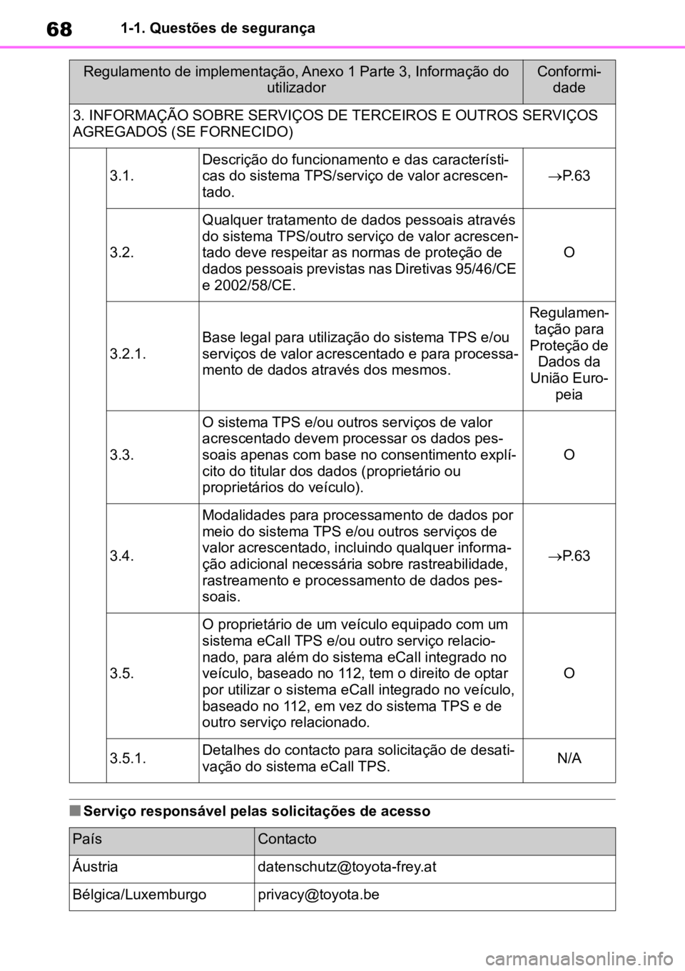 TOYOTA GR YARIS 2023 Manual de utilização (in Portuguese) 681-1. Questões de segurança
nServiço responsável pelas solicitações de acesso
Regulamento de implementação, Anexo 1 Parte 3, Informação do utilizadorConformi-
dade
3. INFORMAÇÃO SOBRE SER TOYOTA GR YARIS 2023 Manual de utilização (in Portuguese) 681-1. Questões de segurança
nServiço responsável pelas solicitações de acesso
Regulamento de implementação, Anexo 1 Parte 3, Informação do utilizadorConformi-
dade
3. INFORMAÇÃO SOBRE SER