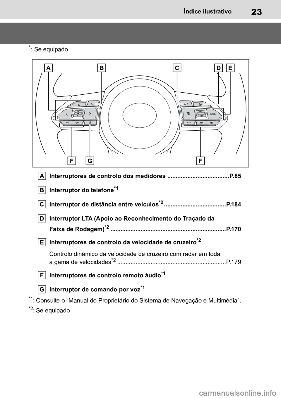 TOYOTA GR YARIS 2022  Manual de utilização (in Portuguese) 23Índice ilustrativo
*:Se equipado
Interruptores de controlo dos medidores .. .
 ..................................P.85
Interruptor do telefone
*1
Interruptor de distância entre veículos*2.........