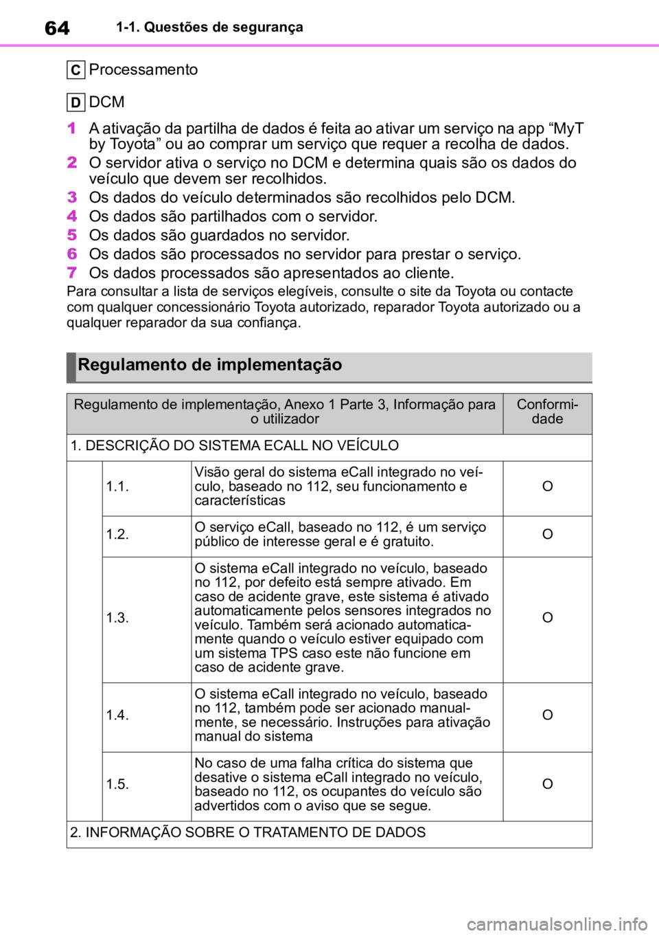 TOYOTA GR YARIS 2022 Manual de utilização (in Portuguese) 641-1. Questões de segurança
Processamento
DCM
1 A ativação da partilha de dados é feita ao ativar um serviço na app “MyT
by Toyota” ou ao comprar um serviço que requer a recolha de dados. TOYOTA GR YARIS 2022 Manual de utilização (in Portuguese) 641-1. Questões de segurança
Processamento
DCM
1 A ativação da partilha de dados é feita ao ativar um serviço na app “MyT
by Toyota” ou ao comprar um serviço que requer a recolha de dados.
