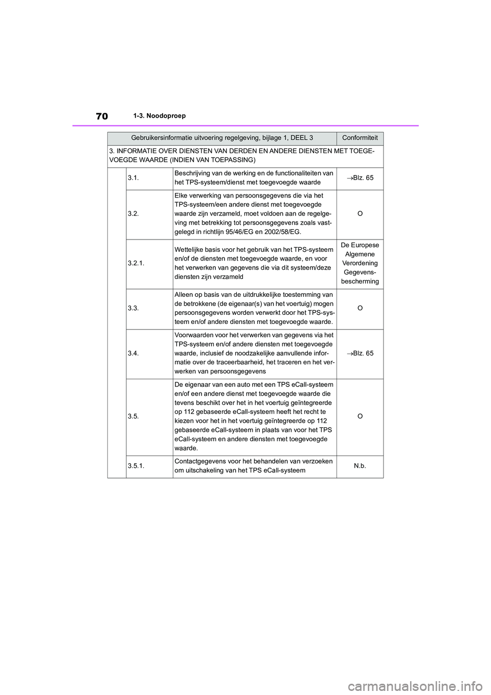 TOYOTA GR YARIS 2021  Instructieboekje (in Dutch) 70
YARIS(GR) handleiding_Europa_M52L09_nl
1-3. Noodoproep
Gebruikersinformatie uitvoering regelgeving, bijlage 1, DEEL 3Conformiteit
3. INFORMATIE OVER DIENSTEN VAN DERDEN EN ANDERE DIENSTEN MET TOEGE
