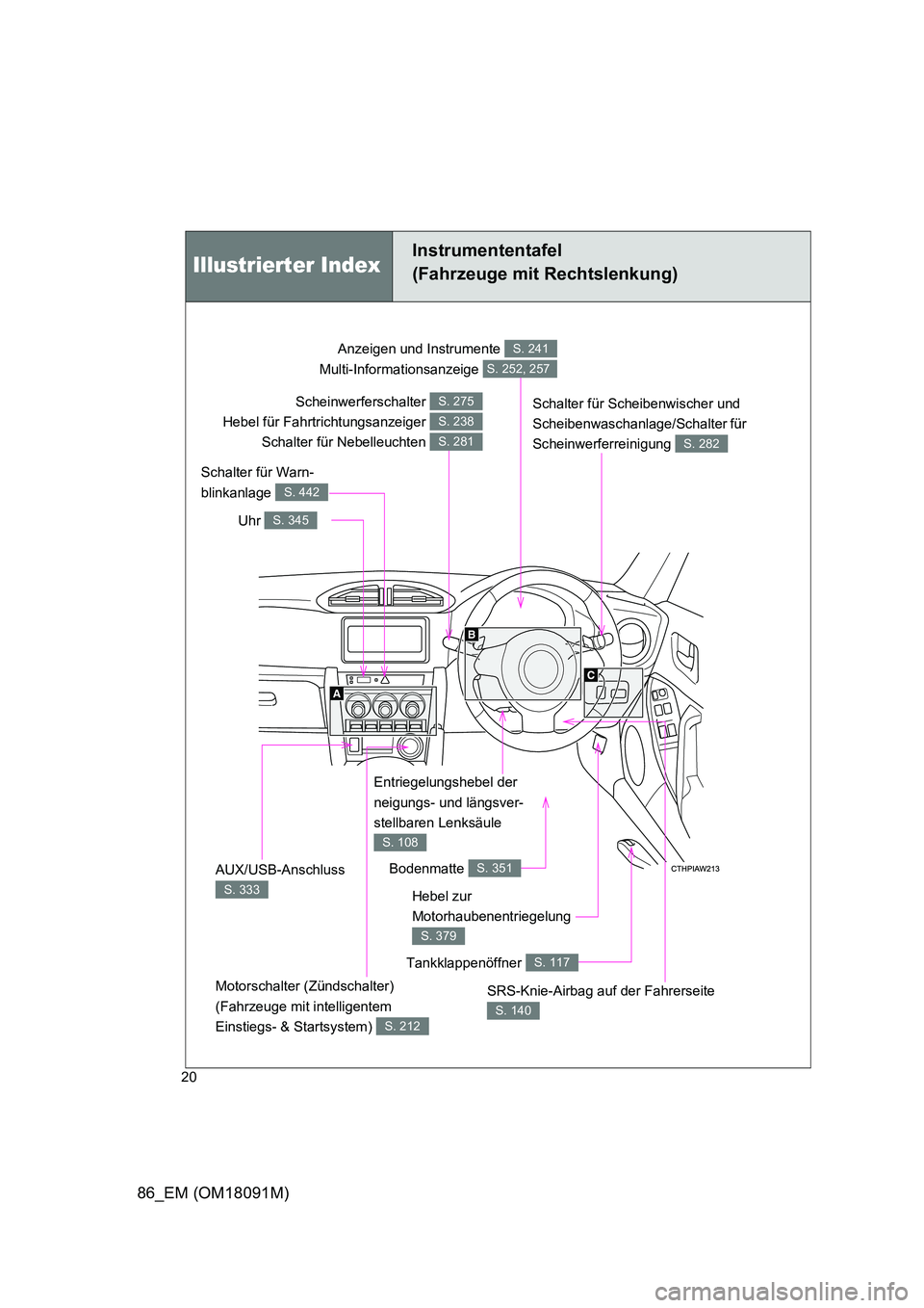 TOYOTA GT86 2018  Betriebsanleitungen (in German) 86_EM (OM18091M)
20
Entriegelungshebel der  
neigungs- und längsver- 
stellbaren Lenksäule 
S. 108
Anzeigen und Instrumente  
Multi-Informationsanzeige 
S. 241
S. 252, 257
Uhr S. 345
Schalter für S