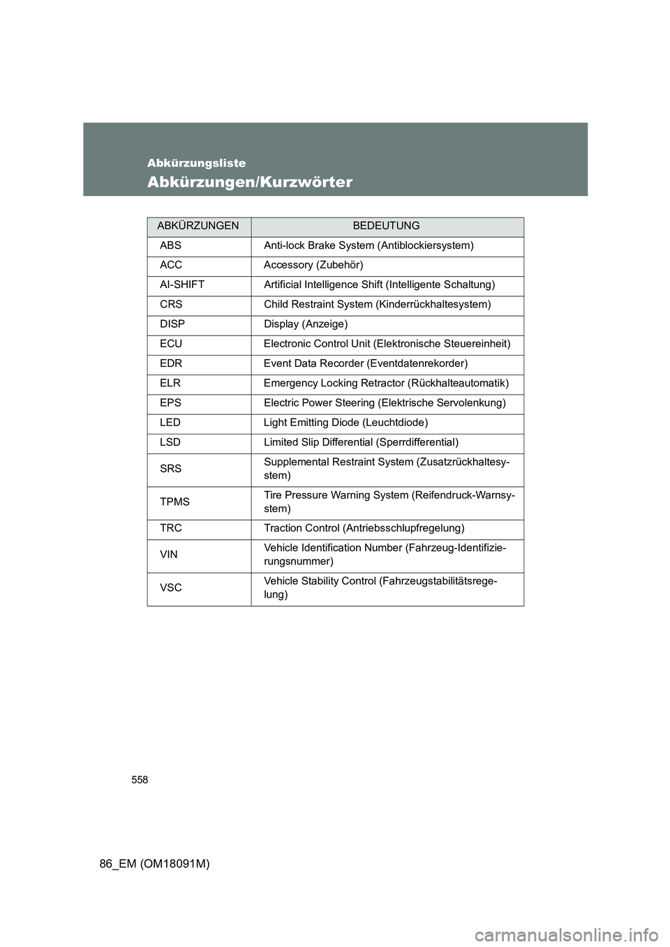 TOYOTA GT86 2018  Betriebsanleitungen (in German) 558
86_EM (OM18091M)
Abkürzungsliste
Abkürzungen/Kurzwörter
ABKÜRZUNGENBEDEUTUNG 
ABS Anti-lock Brake System (Antiblockiersystem) 
ACC Accessory (Zubehör) 
AI-SHIFT Artificial Intelligence Shift 