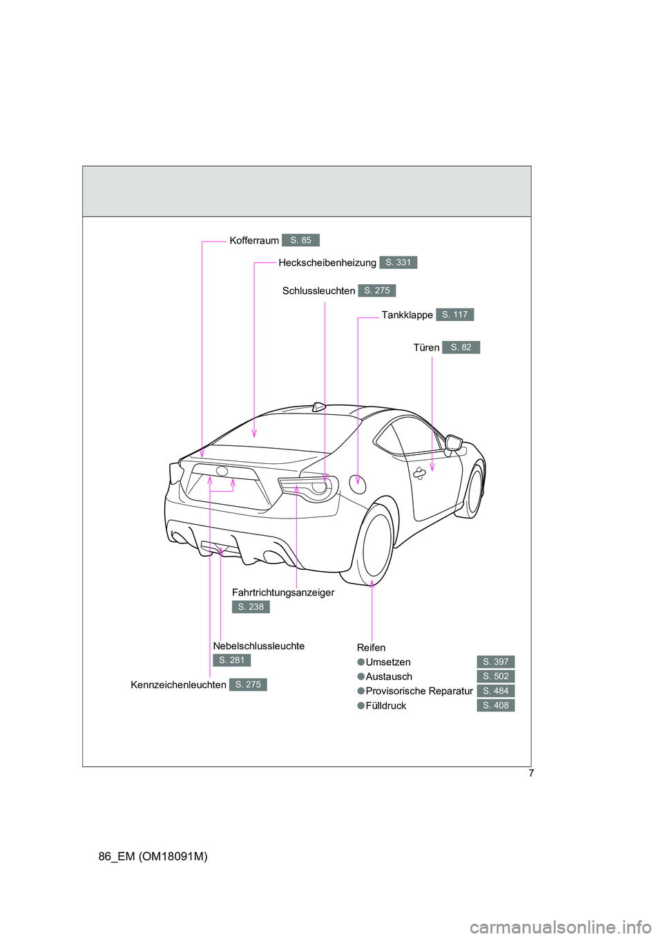 TOYOTA GT86 2018 Betriebsanleitungen (in German) 86_EM (OM18091M)
7
Reifen
● Umsetzen
● Austausch
● Provisorische Reparatur
● Fülldruck
S. 397
S. 502
S. 484
S. 408
Heckscheibenheizung S. 331
Kofferraum S. 85
Türen S. 82
Tankklappe S. 1 TOYOTA GT86 2018 Betriebsanleitungen (in German) 86_EM (OM18091M)
7
Reifen
● Umsetzen
● Austausch
● Provisorische Reparatur
● Fülldruck
S. 397
S. 502
S. 484
S. 408
Heckscheibenheizung S. 331
Kofferraum S. 85
Türen S. 82
Tankklappe S. 1