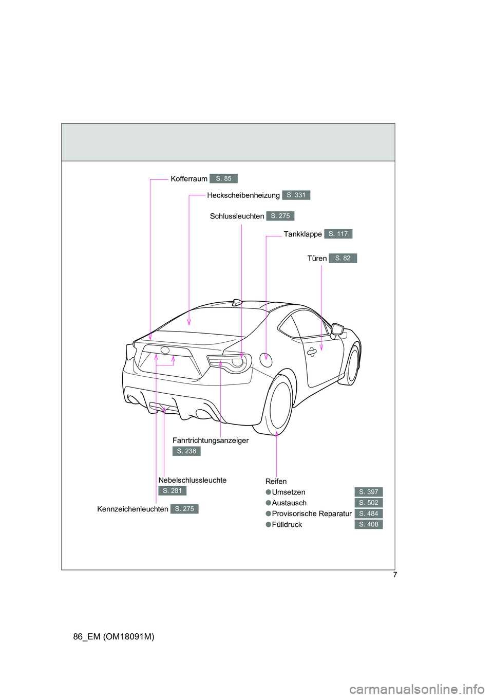 TOYOTA GT86 2018  Betriebsanleitungen (in German) 86_EM (OM18091M)
7
Reifen 
● Umsetzen 
● Austausch 
● Provisorische Reparatur 
● Fülldruck
S. 397
S. 502
S. 484
S. 408
Heckscheibenheizung S. 331
Kofferraum S. 85
Türen S. 82
Tankklappe S. 1