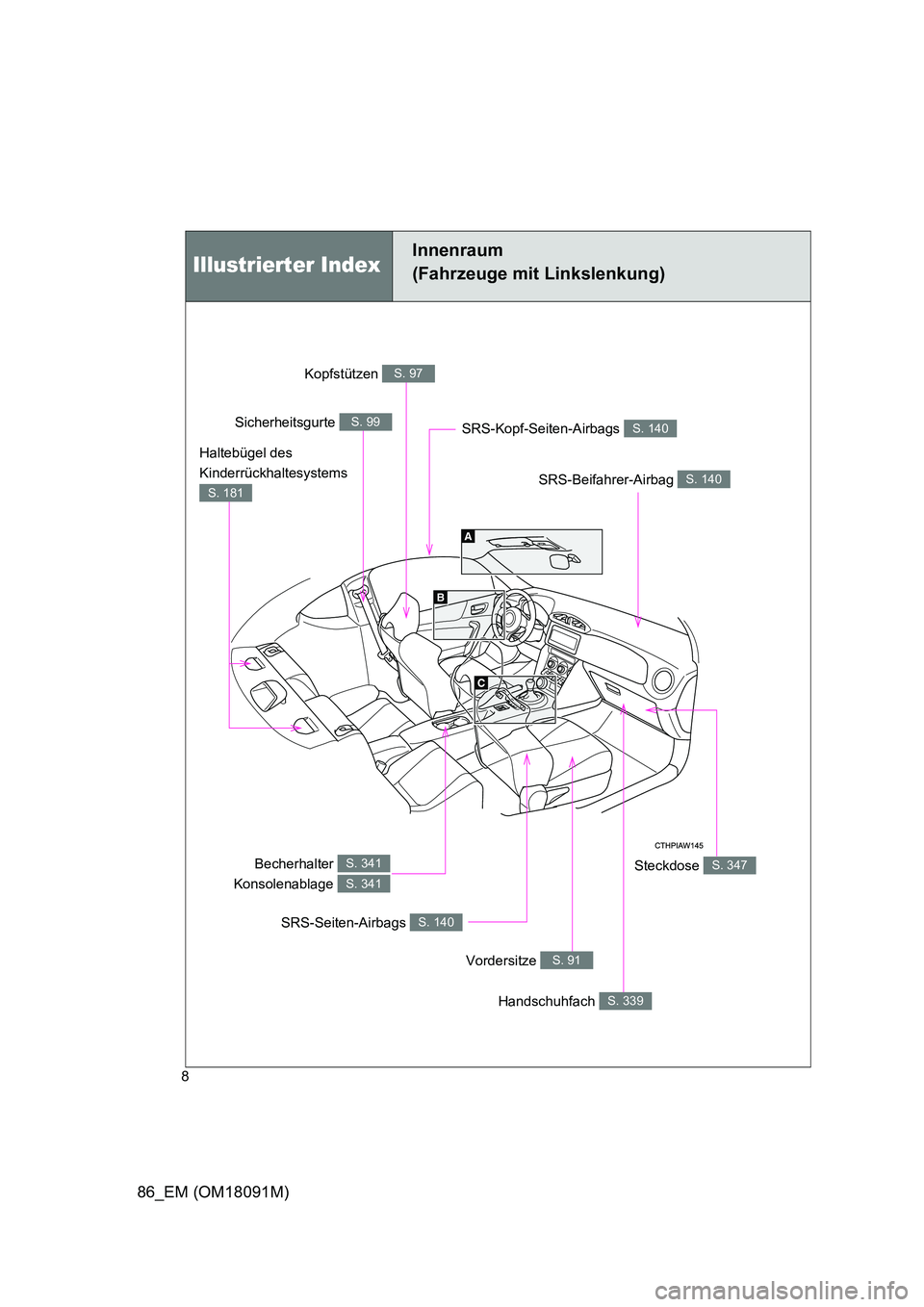TOYOTA GT86 2018 Betriebsanleitungen (in German) 86_EM (OM18091M)
8
Illustrierter Index
Steckdose S. 347
Kopfstützen S. 97
Sicherheitsgurte S. 99
SRS-Beifahrer-Airbag S. 140
Becherhalter
Konsolenablage
S. 341
S. 341
SRS-Seiten-Airbags S. 140
Vor TOYOTA GT86 2018 Betriebsanleitungen (in German) 86_EM (OM18091M)
8
Illustrierter Index
Steckdose S. 347
Kopfstützen S. 97
Sicherheitsgurte S. 99
SRS-Beifahrer-Airbag S. 140
Becherhalter
Konsolenablage
S. 341
S. 341
SRS-Seiten-Airbags S. 140
Vor