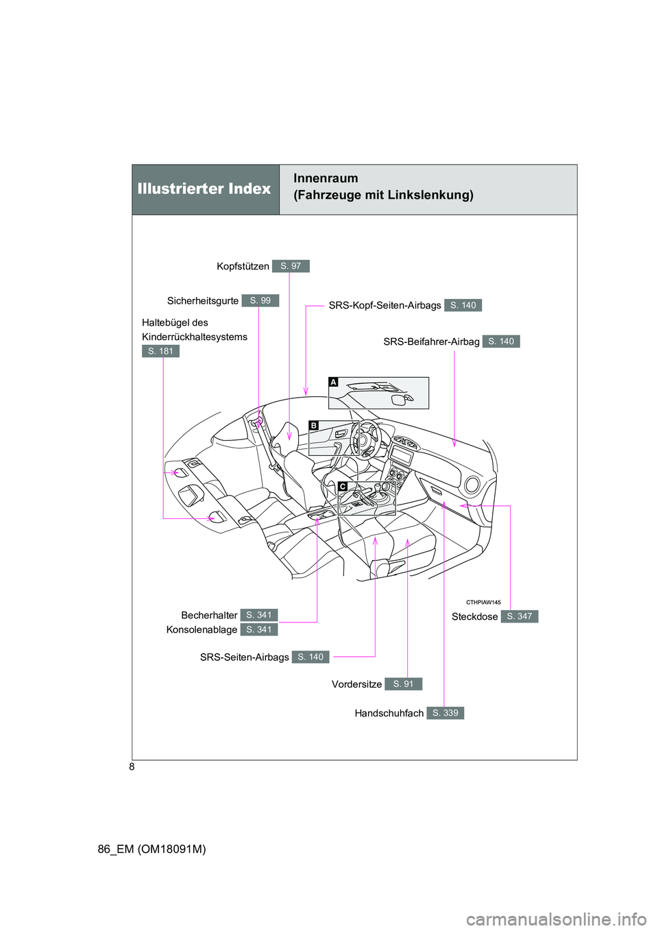 TOYOTA GT86 2018  Betriebsanleitungen (in German) 86_EM (OM18091M)
8
Illustrierter Index
Steckdose S. 347
Kopfstützen S. 97
Sicherheitsgurte S. 99
SRS-Beifahrer-Airbag S. 140
Becherhalter  
Konsolenablage 
S. 341
S. 341
SRS-Seiten-Airbags S. 140
Vor