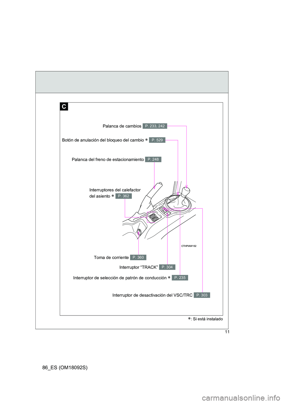 TOYOTA GT86 2018  Manual del propietario (in Spanish) 86_ES (OM18092S)
11
: Si está instalado
C
Palanca de cambios P. 233, 242
Palanca del freno de estacionamiento P. 248
Interruptor de desactivación del VSC/TRC P. 303
Interruptores del calefactor  