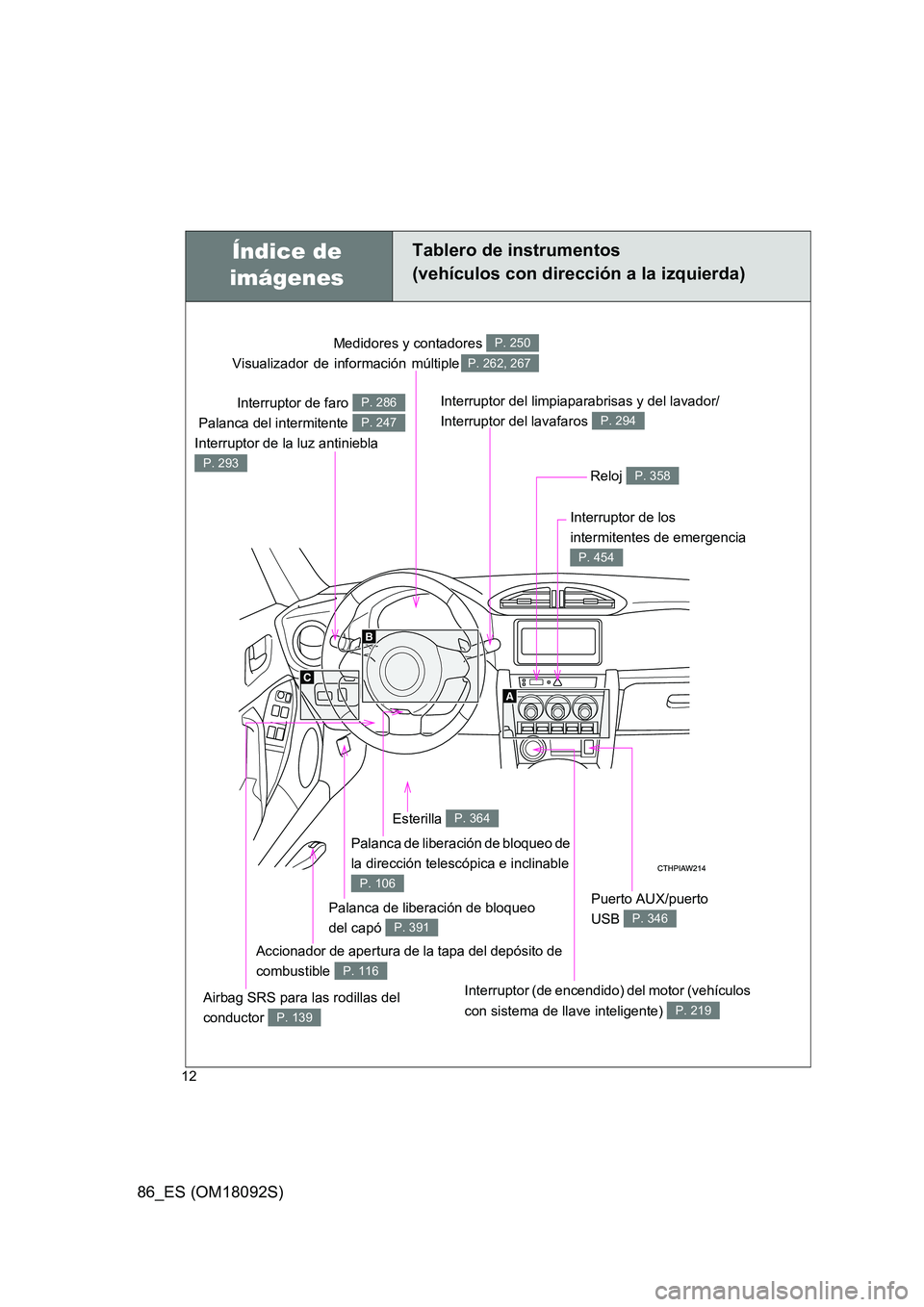 TOYOTA GT86 2018  Manual del propietario (in Spanish) 86_ES (OM18092S)
12
Interruptor de faro  
Palanca del intermitente 
Interruptor de la luz antiniebla 
P. 286
P. 247
P. 293
Medidores y contadores 
Visualizador de información múltiple
P. 250
P. 262,